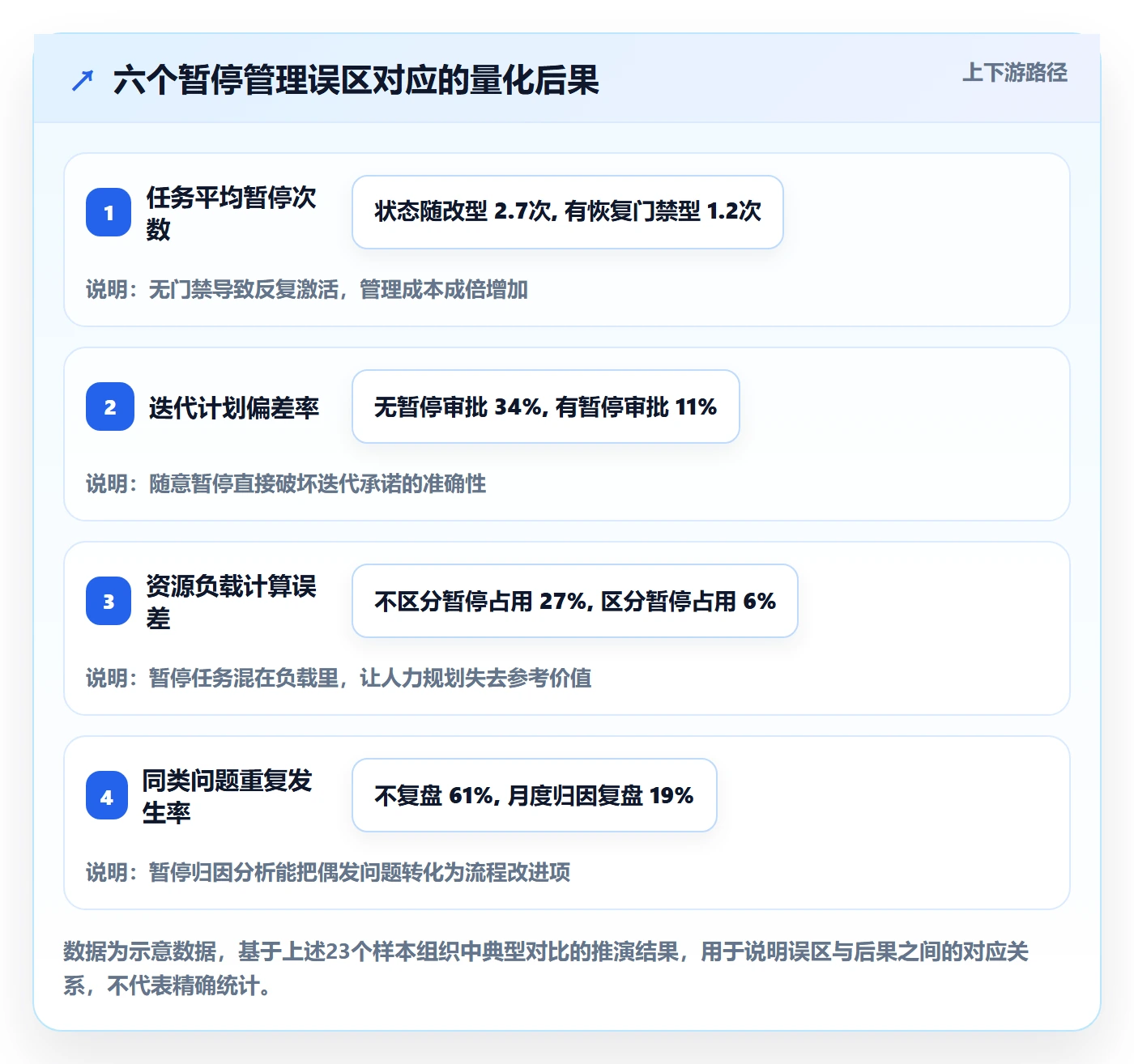 暂停管理指南:PMO如何做好任务执行,协同管理全流程