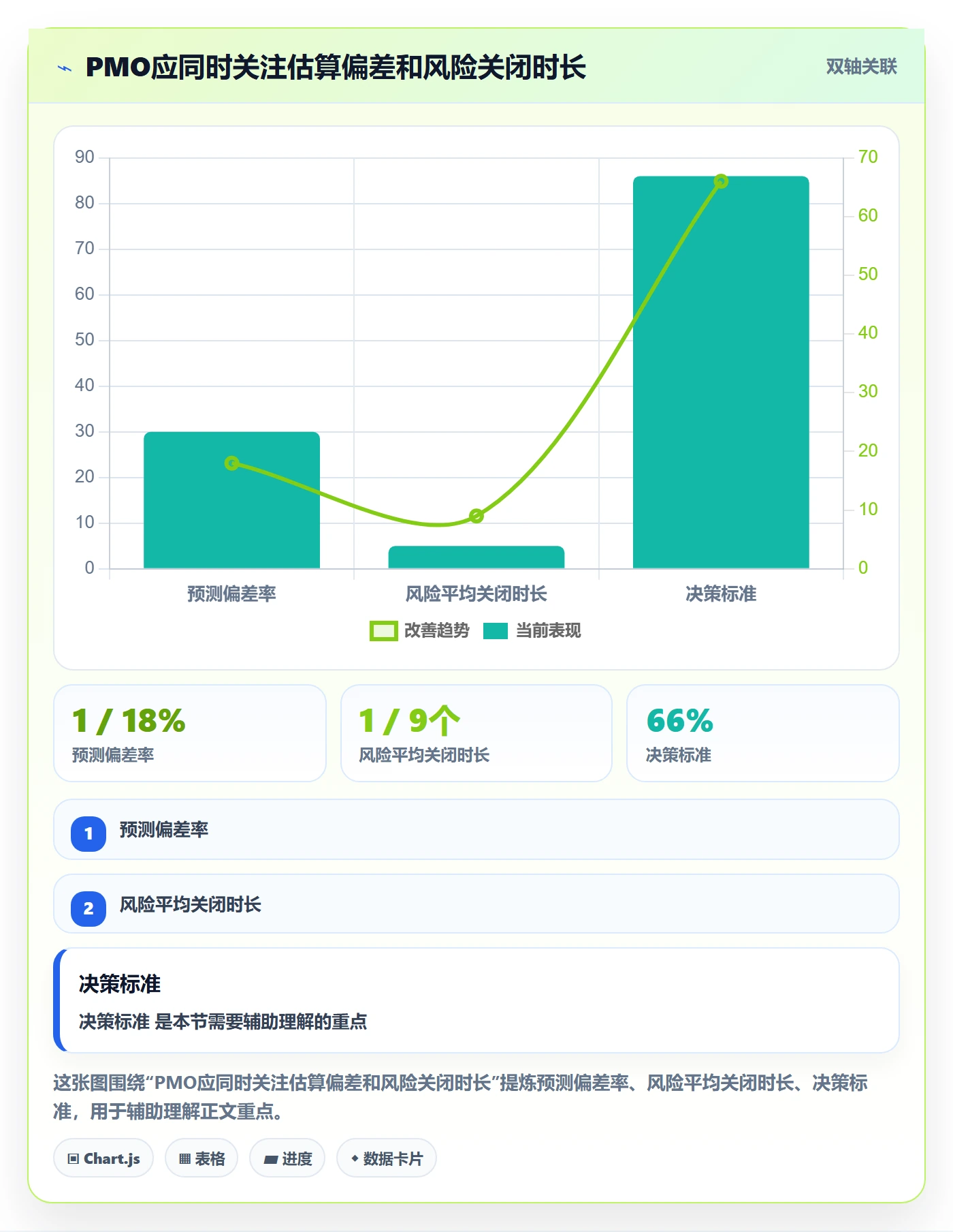 剩余工时管理指南:PMO如何做好工时管理,风险控制全流程