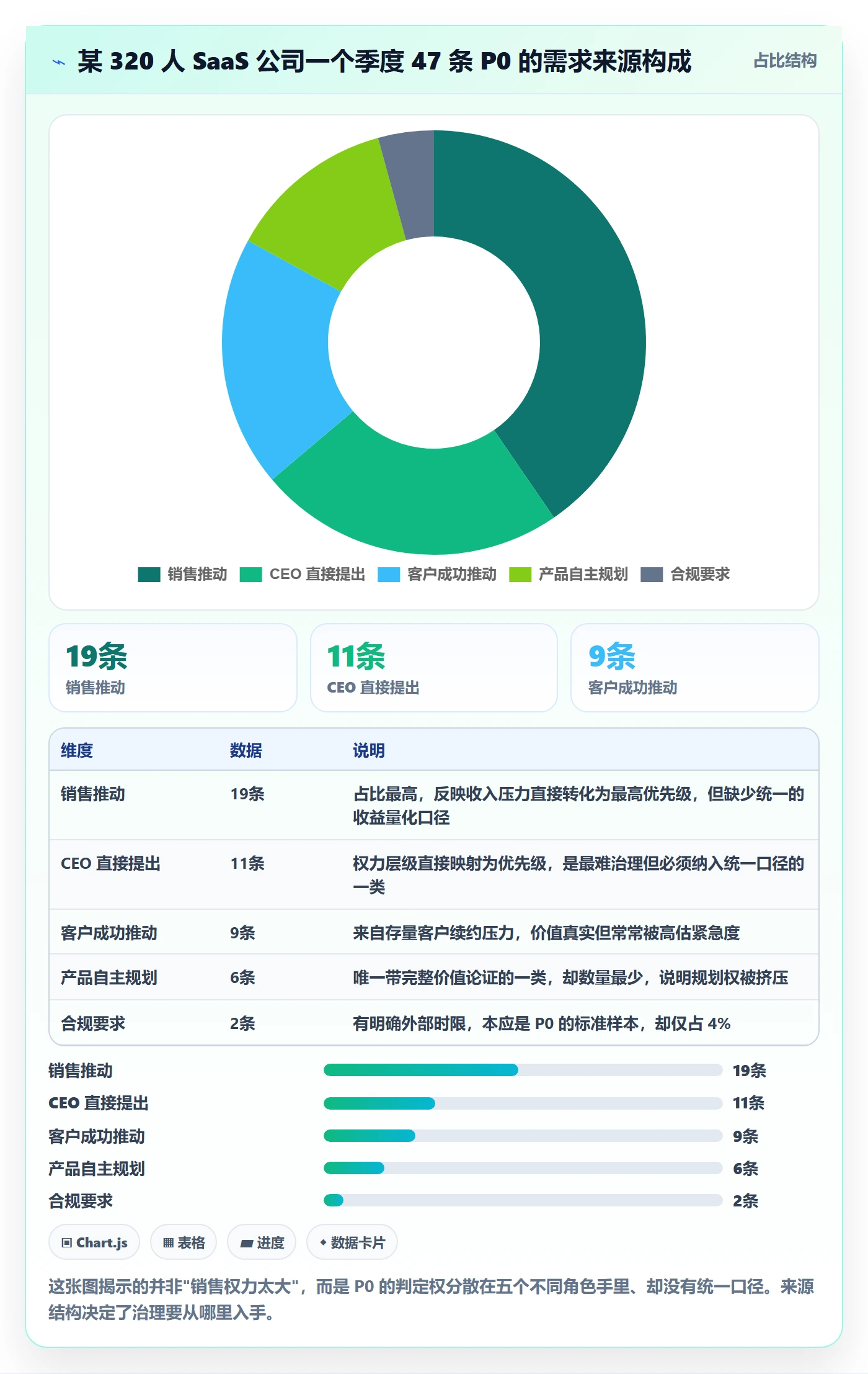 优先级管理指南：管理层如何做好任务属性，落地方案全流程