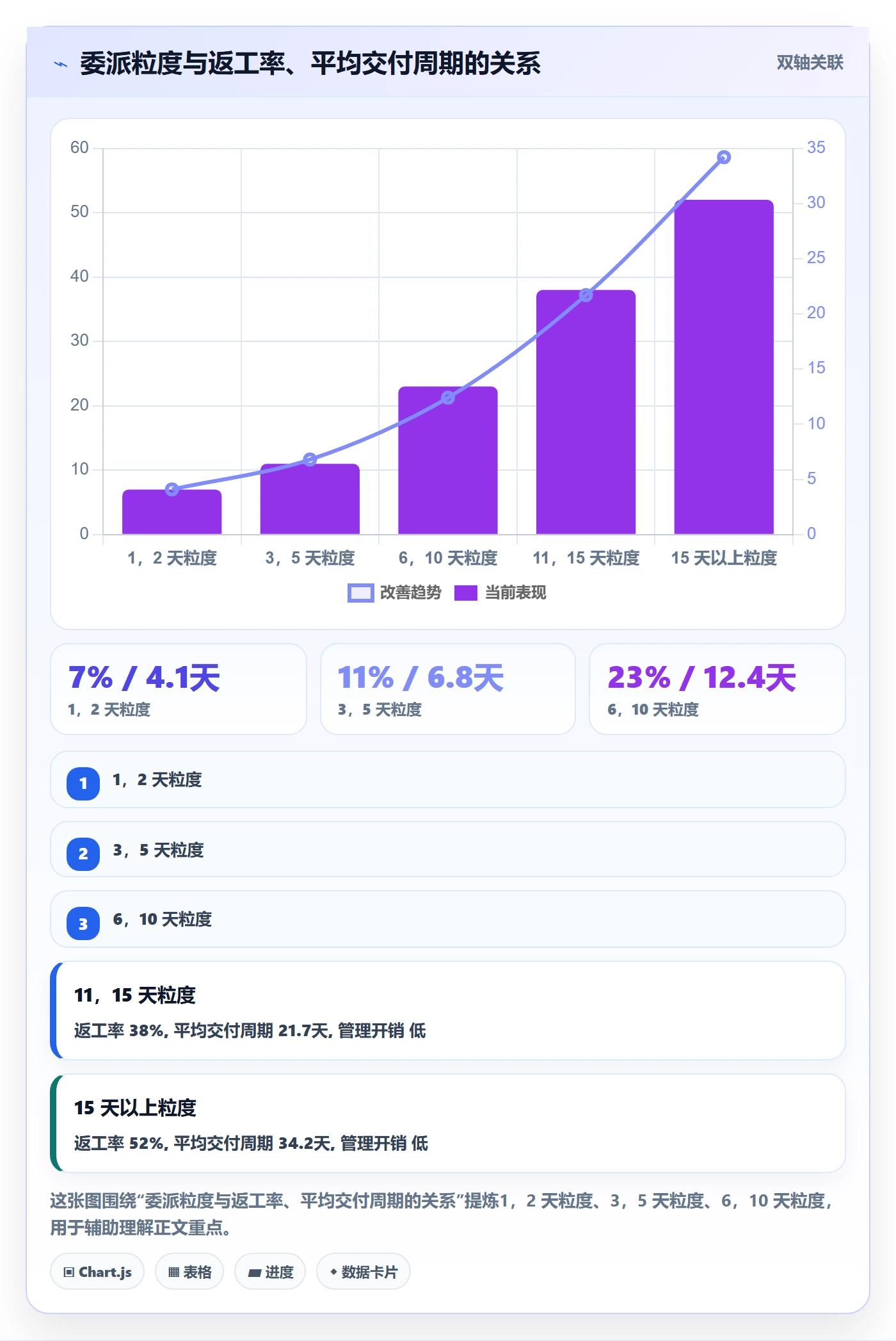 委派管理指南:实施团队如何做好任务分派,落地方案全流程
