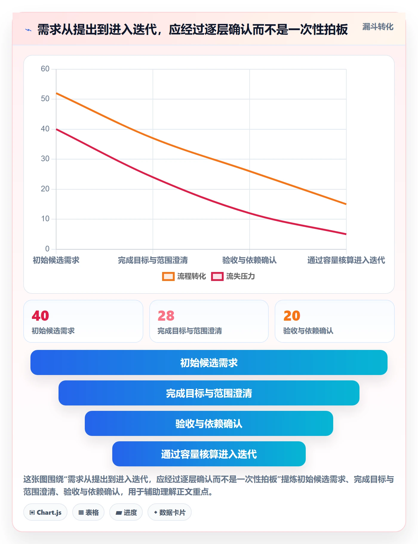 迭代规划流程与规范：研发团队需求排期流程优化关键指标