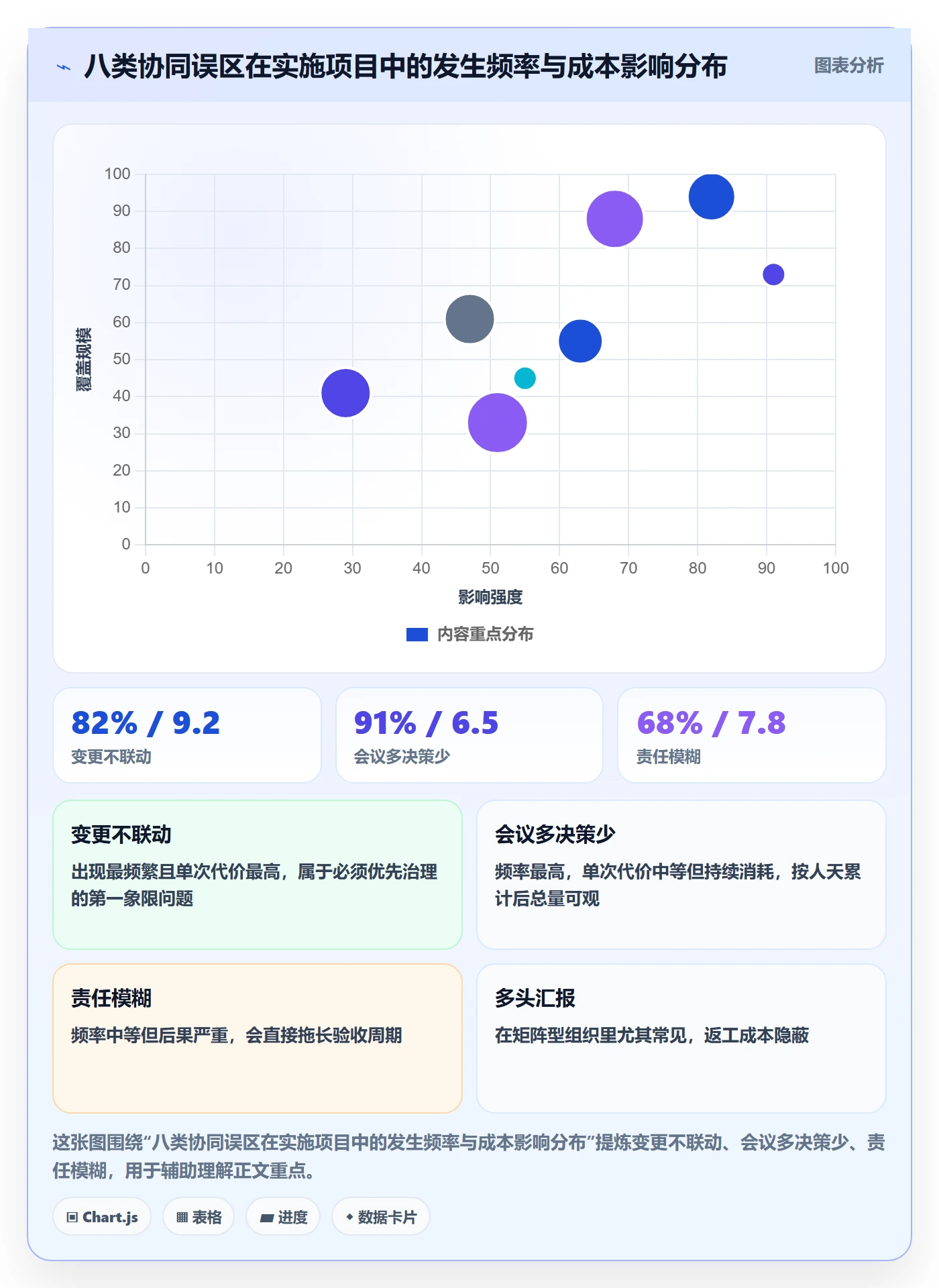 项目目标项目目标全流程:实施团队协同管理与一文讲清
