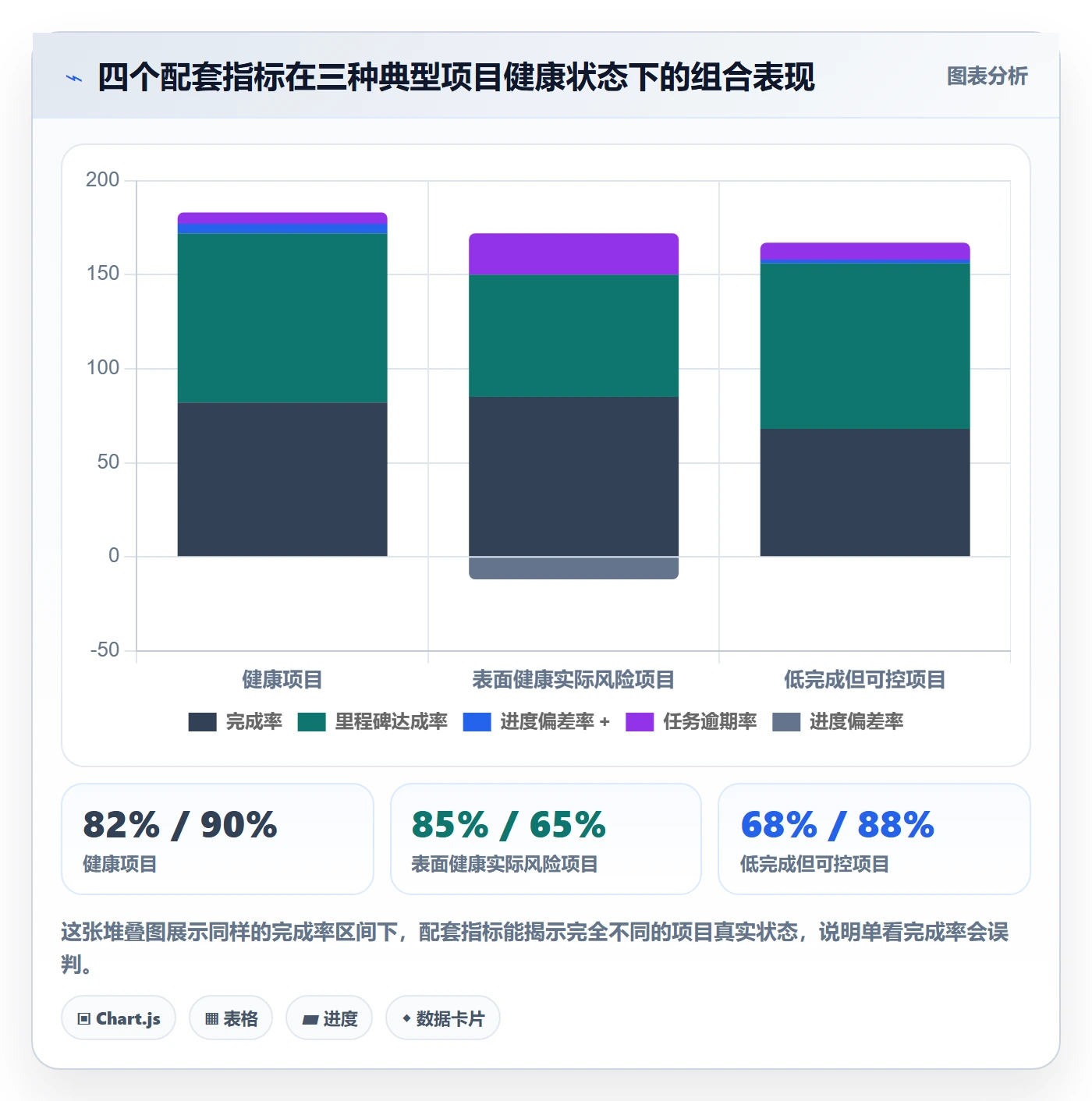 完成率最佳实践：PMO进度管理流程优化，常见问题