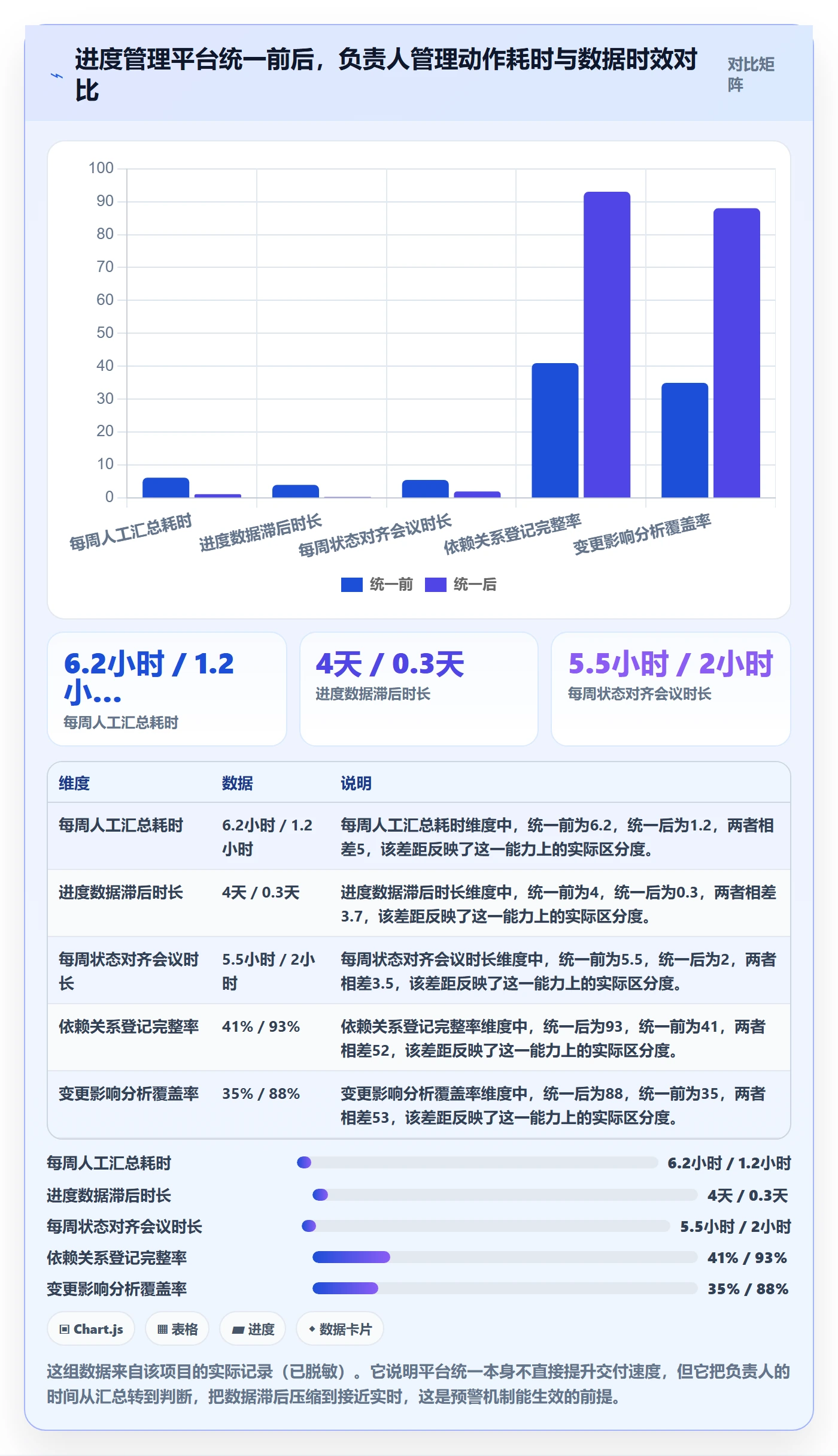 进度管理项目进度全流程：项目负责人实操方法与一文讲清