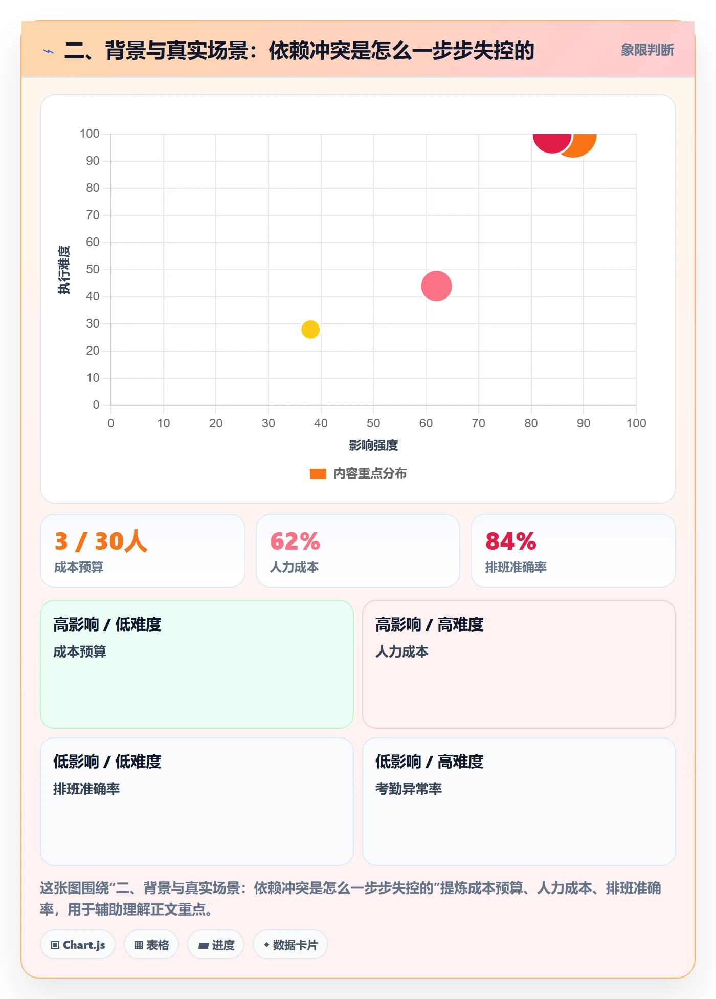 二、背景与真实场景:依赖冲突是怎么一步步失控的