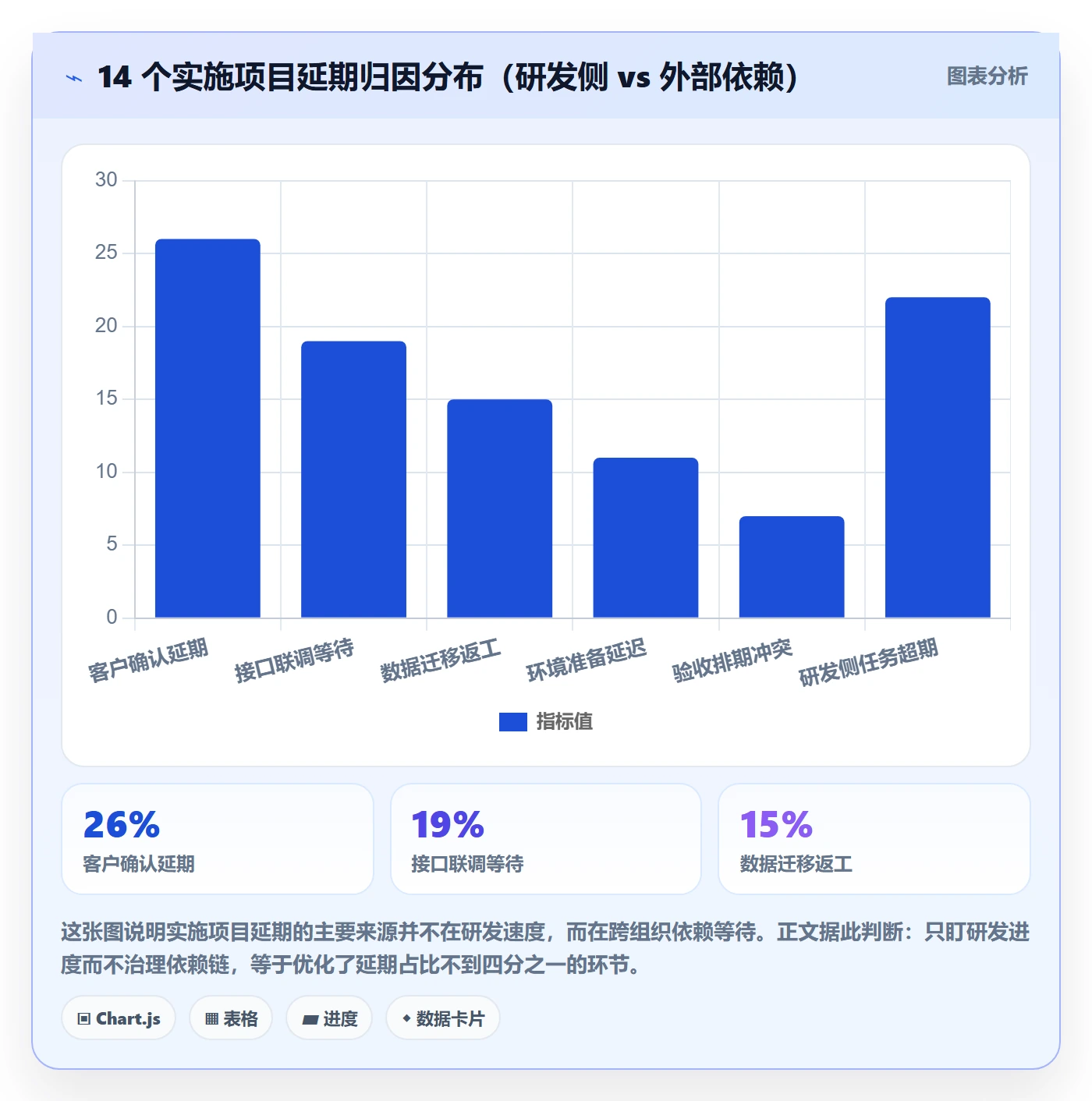 关键路径管理指南：实施团队如何做好任务依赖，流程优化全流程