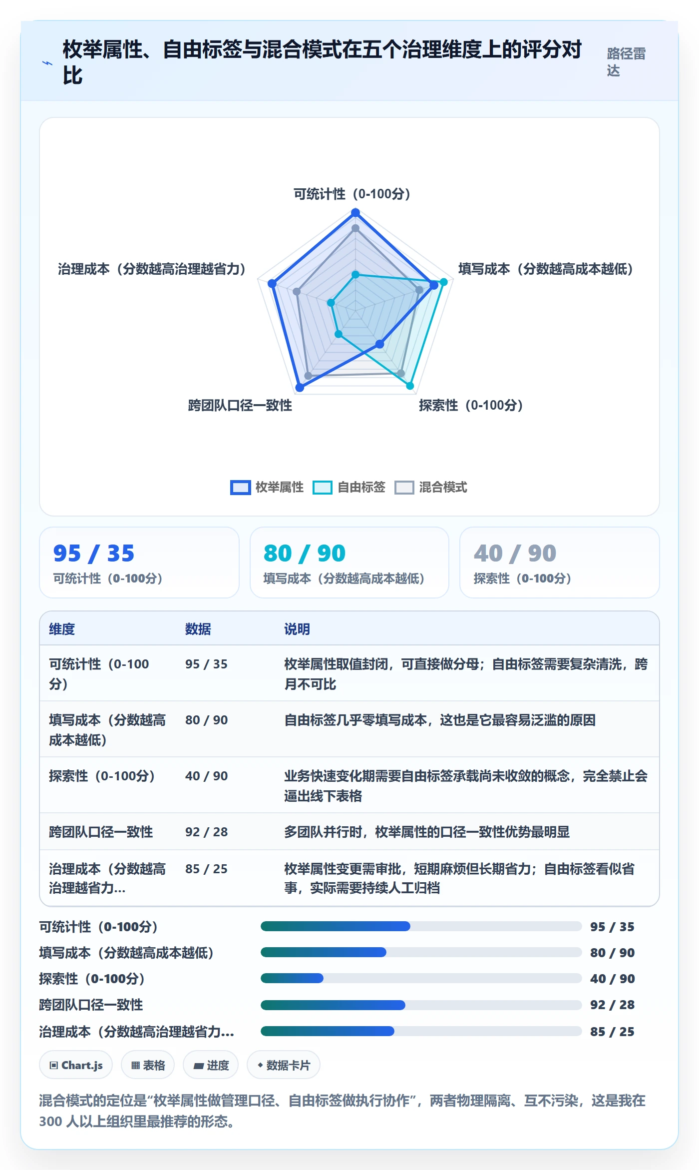 标签落地方案:管理层开展任务属性的入门指南案例解析