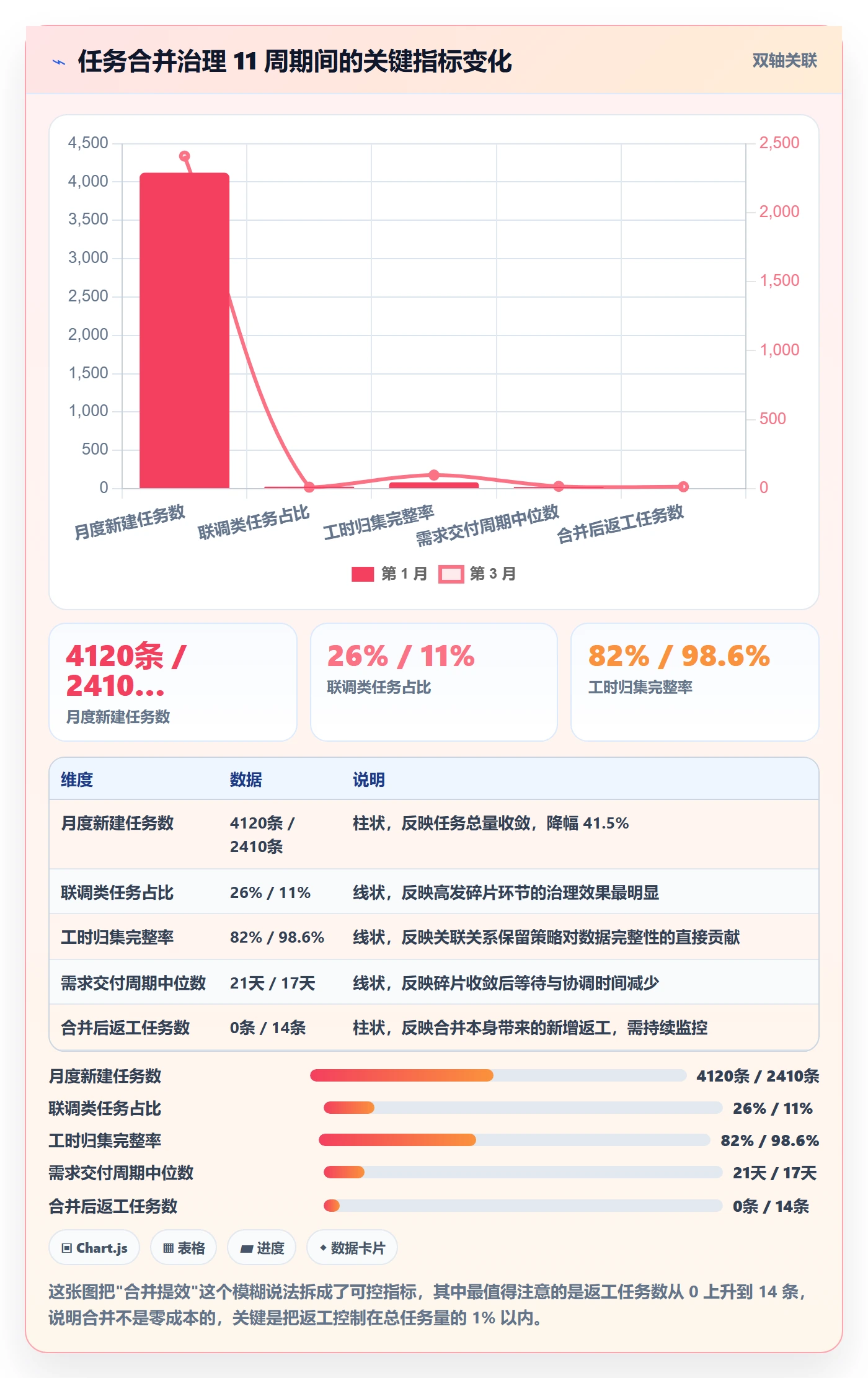 任务管理任务合并教程：项目经理最佳实践，避坑指南