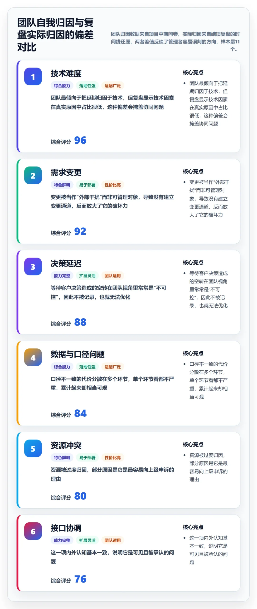 工作计划管理指南:实施团队如何做好项目规划,数据分析全流程