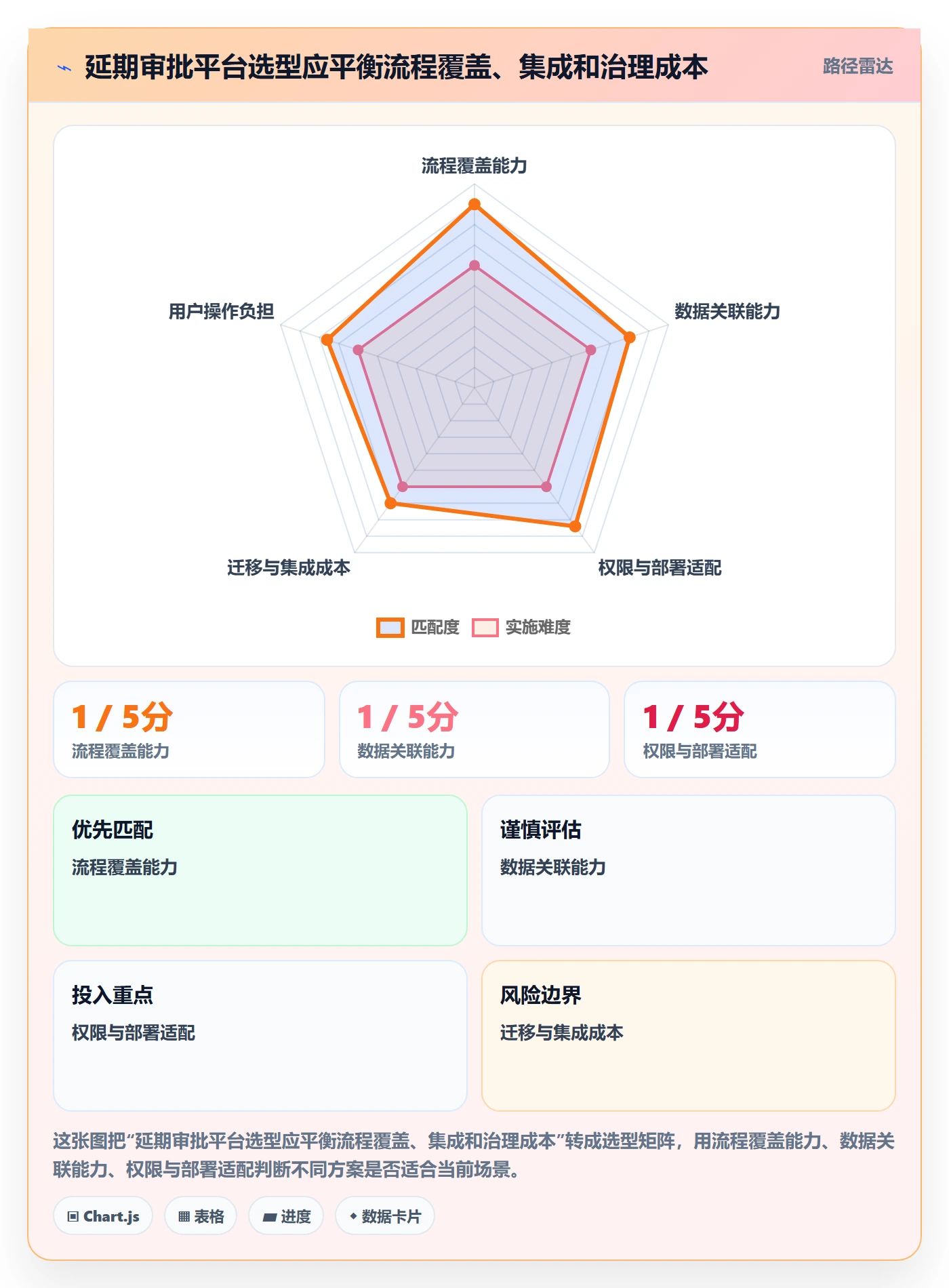 延期管理如何做好延期审批？企业管理者效率提升与操作步骤