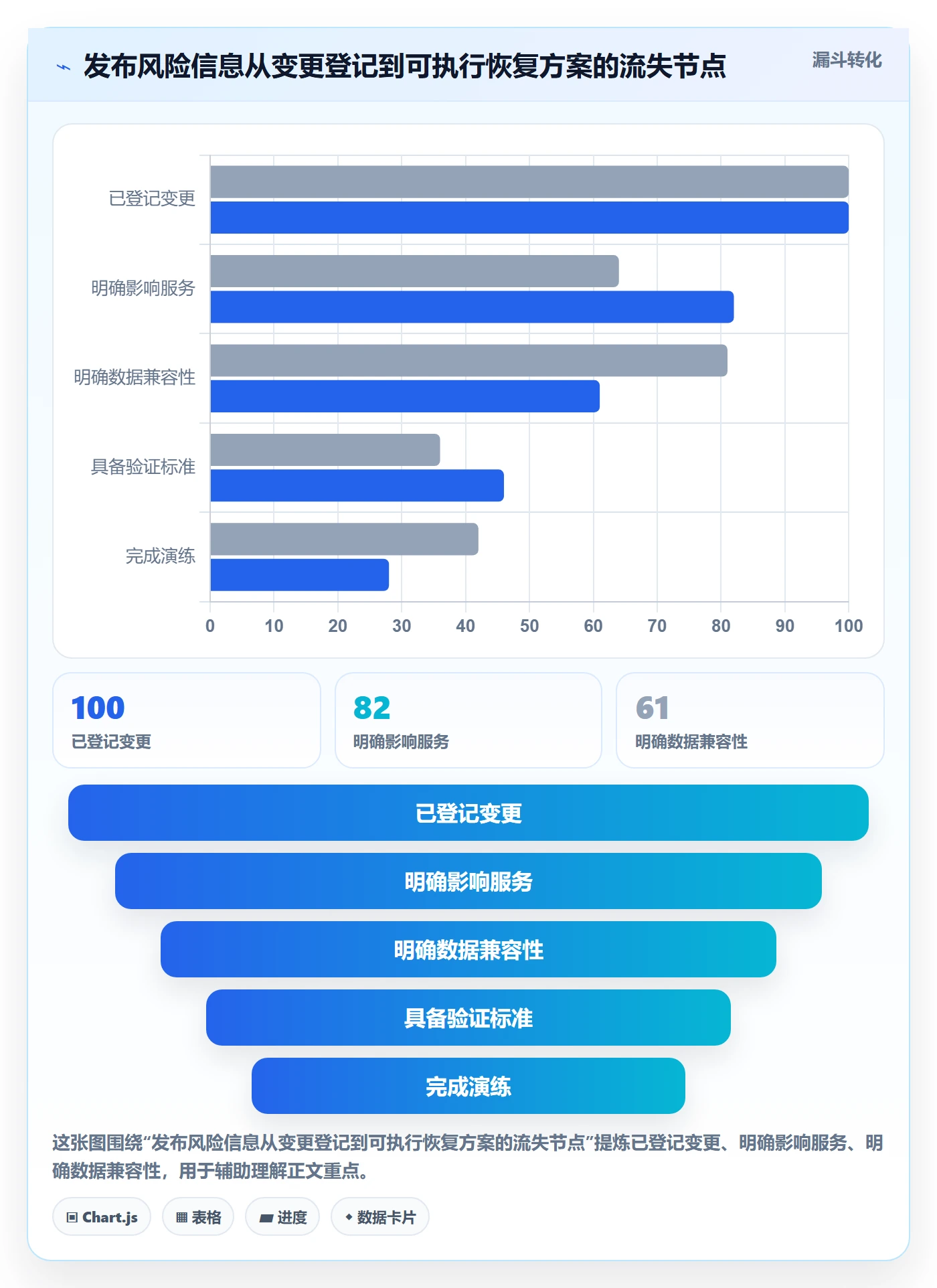 回滚最佳实践：实施团队发布管理风险控制，常见问题