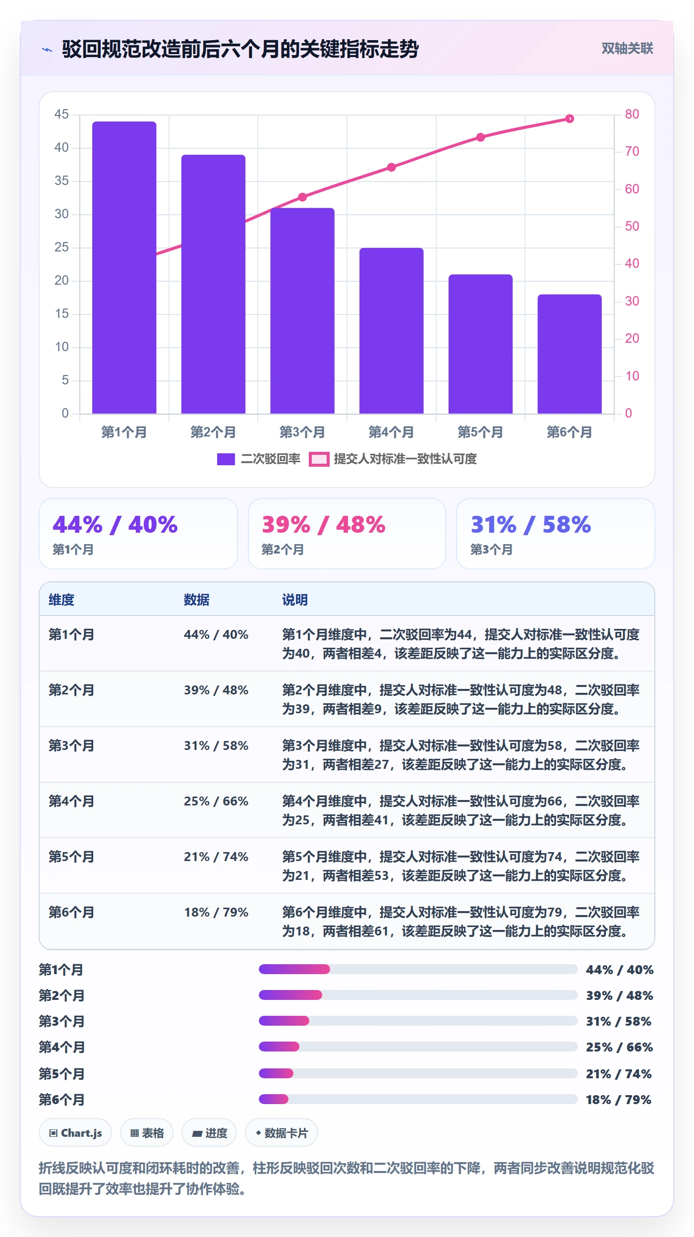 任务验收如何做好驳回？企业管理者协同管理与操作步骤