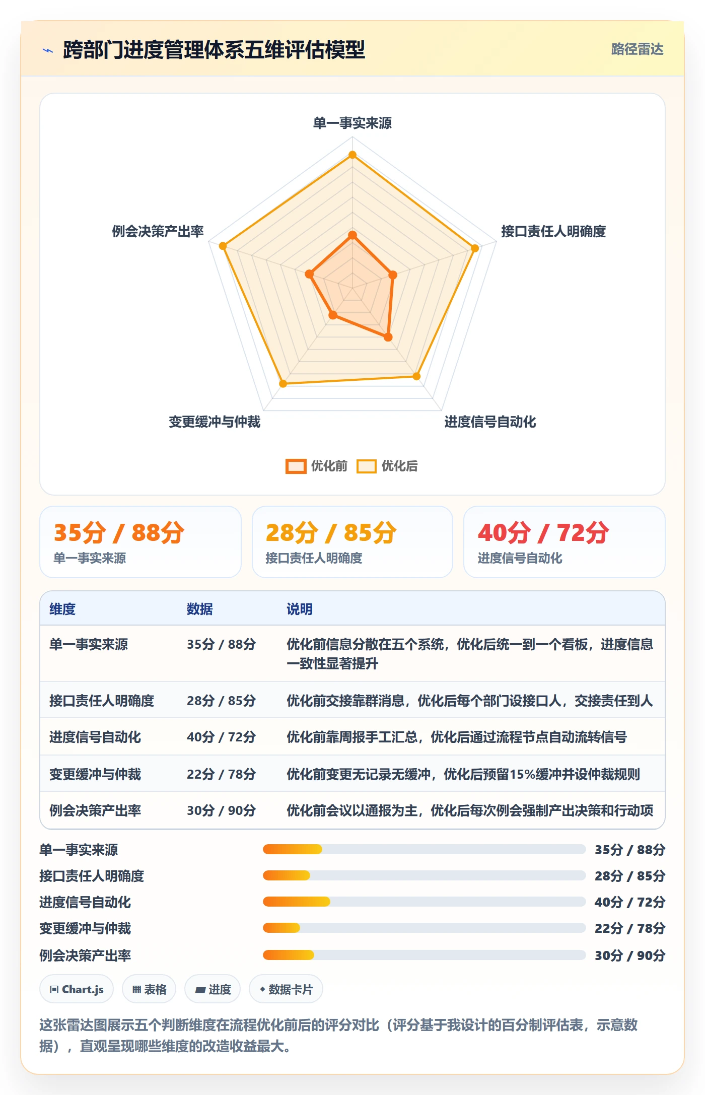项目进度最佳实践:跨部门团队进度管理流程优化,常见问题