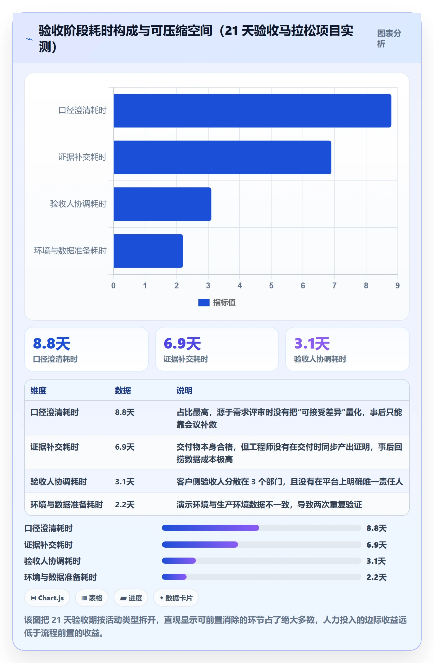 提交怎么做?实施团队效率提升:任务验收从0到1