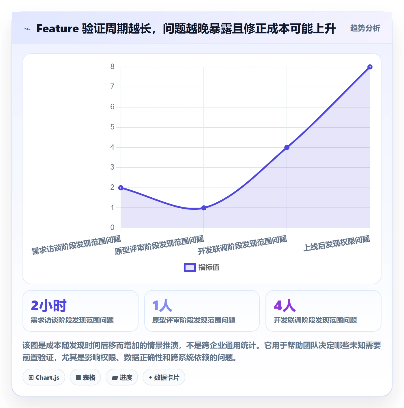 敏捷项目Feature教程:产品经理效率提升,避坑指南