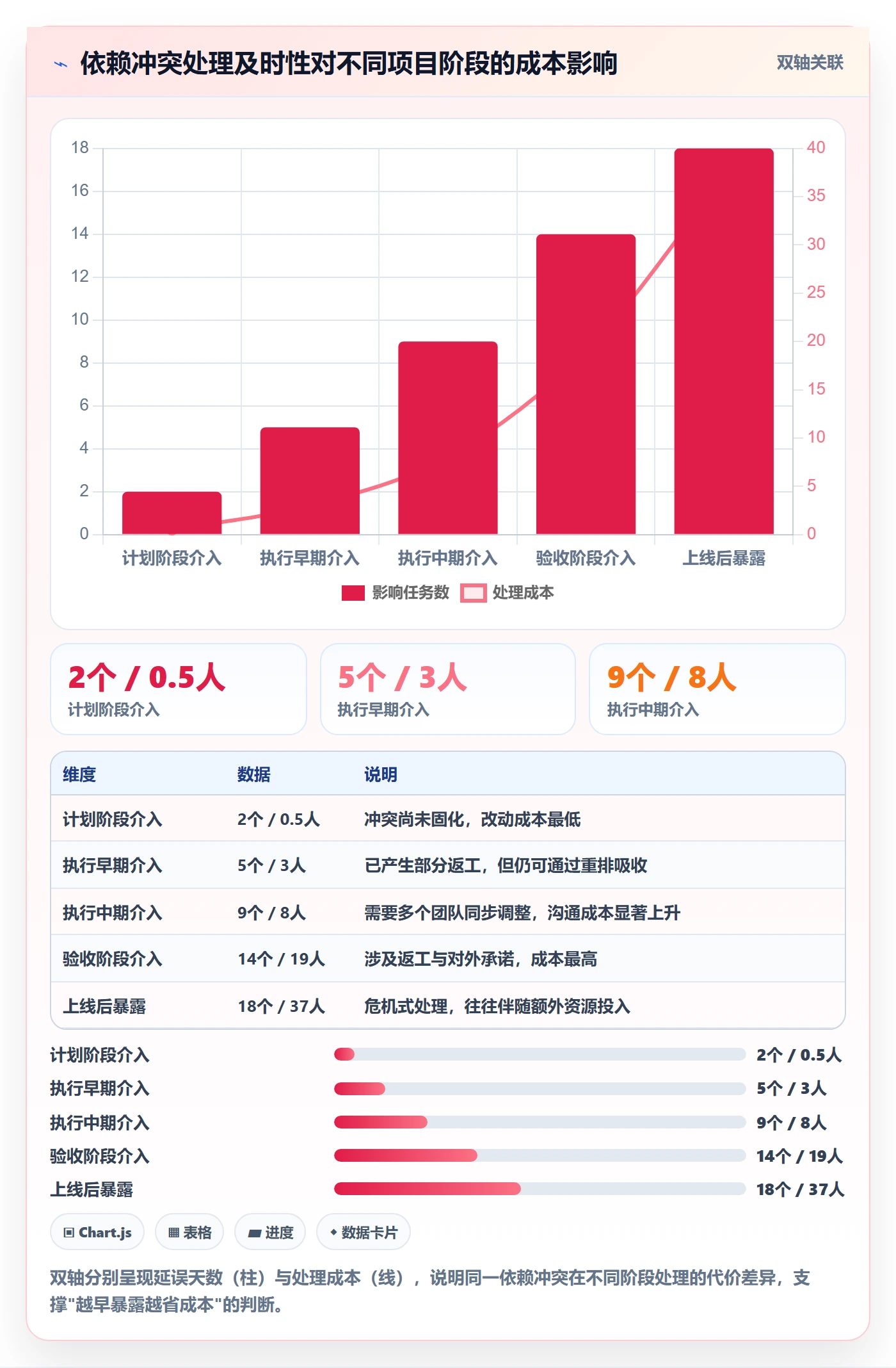 任务依赖依赖冲突教程:项目负责人入门指南,避坑指南