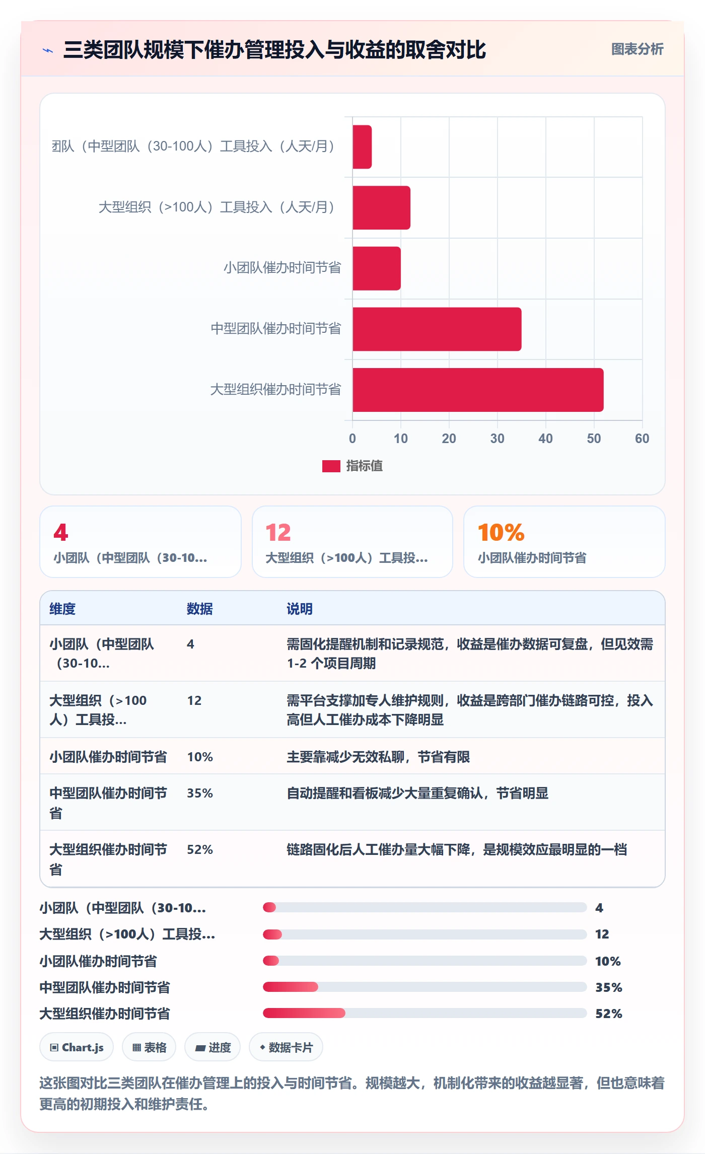 催办管理指南:实施团队如何做好任务提醒,风险控制全流程