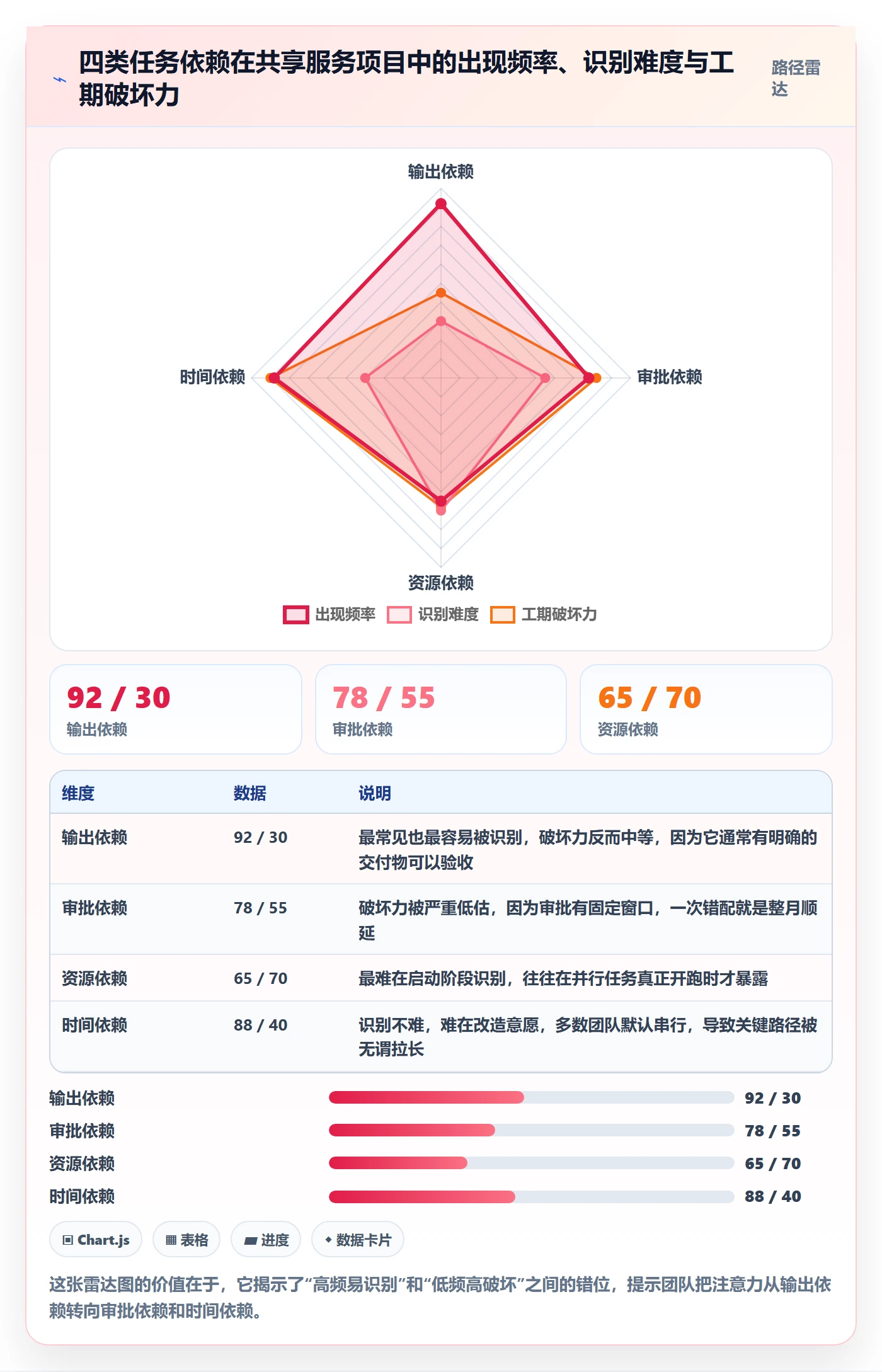 SS管理指南:实施团队如何做好任务依赖,落地方案全流程