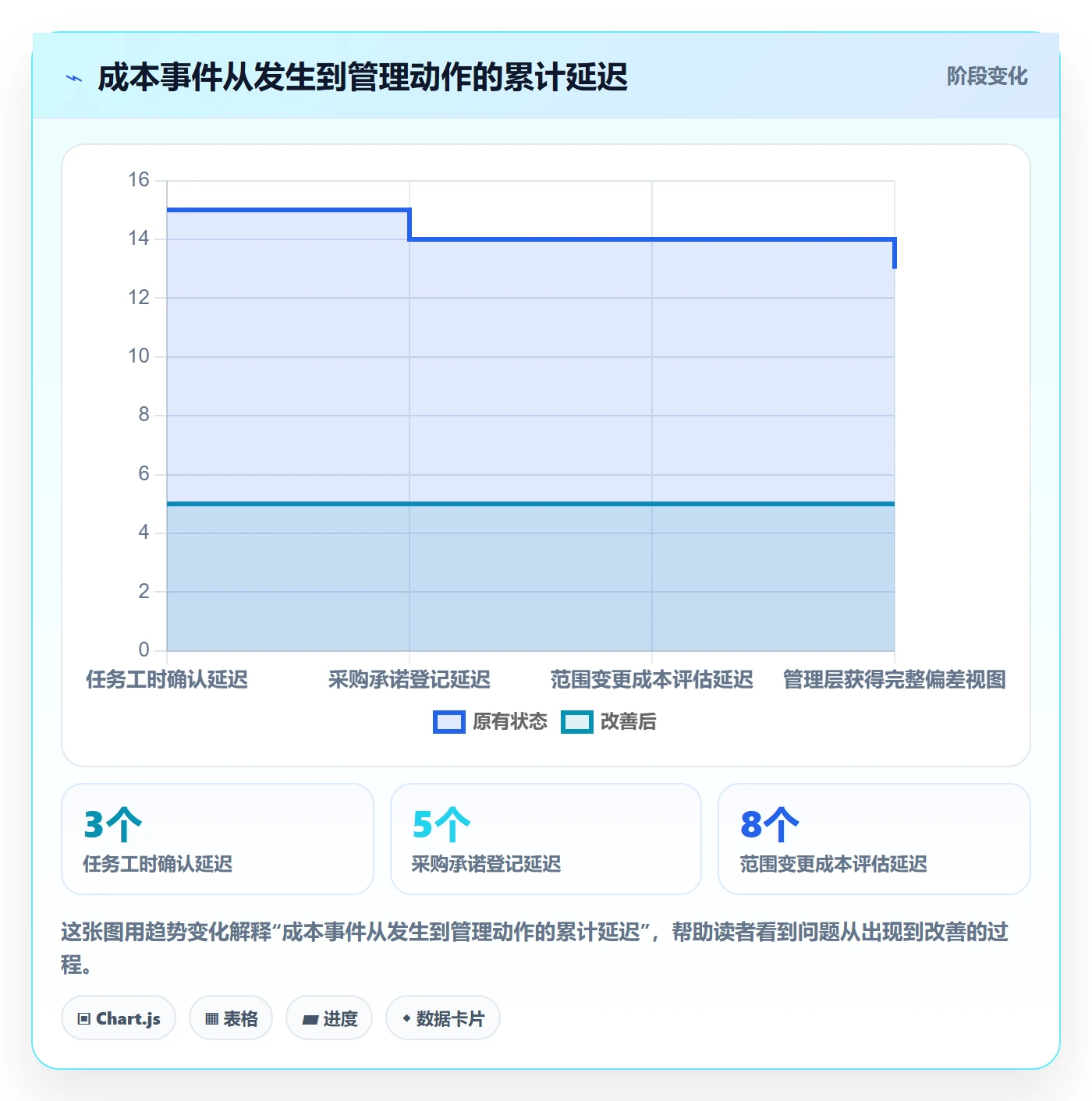 项目成本怎么做?管理层效率提升:成本管理从0到1