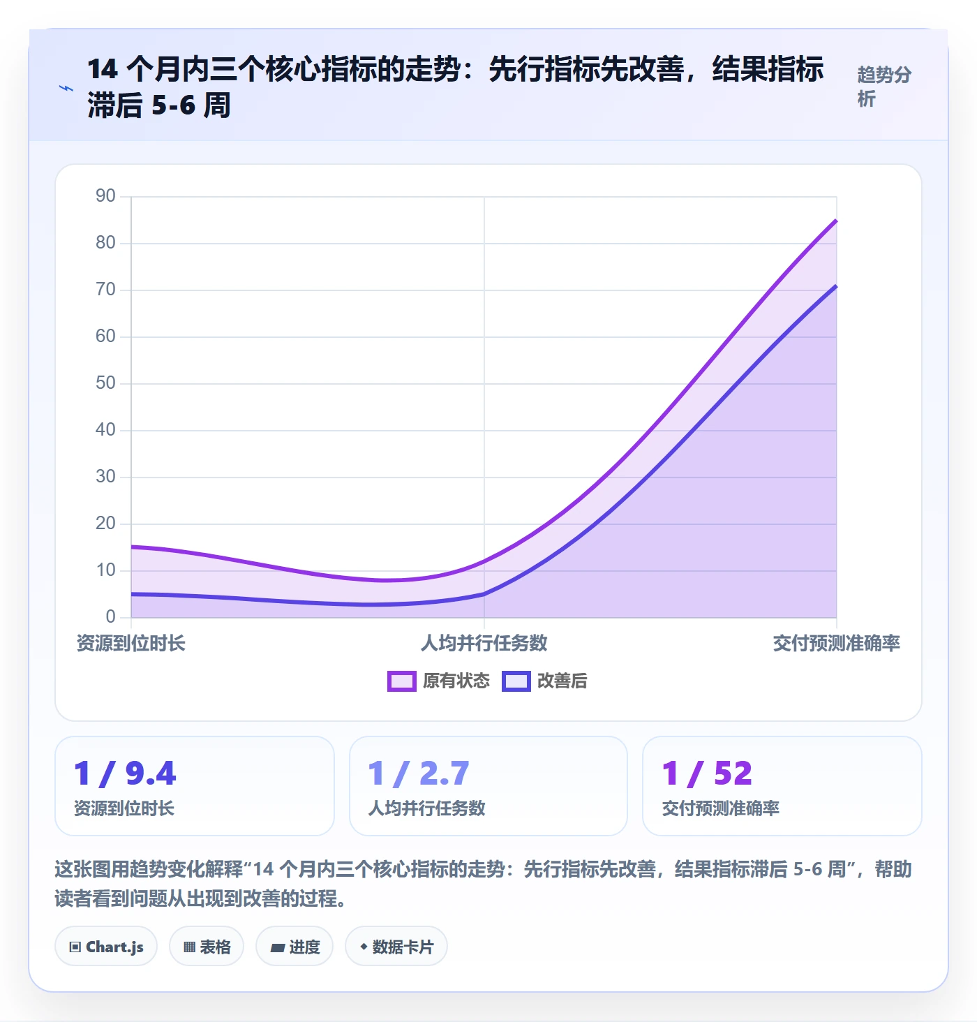 技能流程与规范：项目成员资源管理最佳实践关键指标