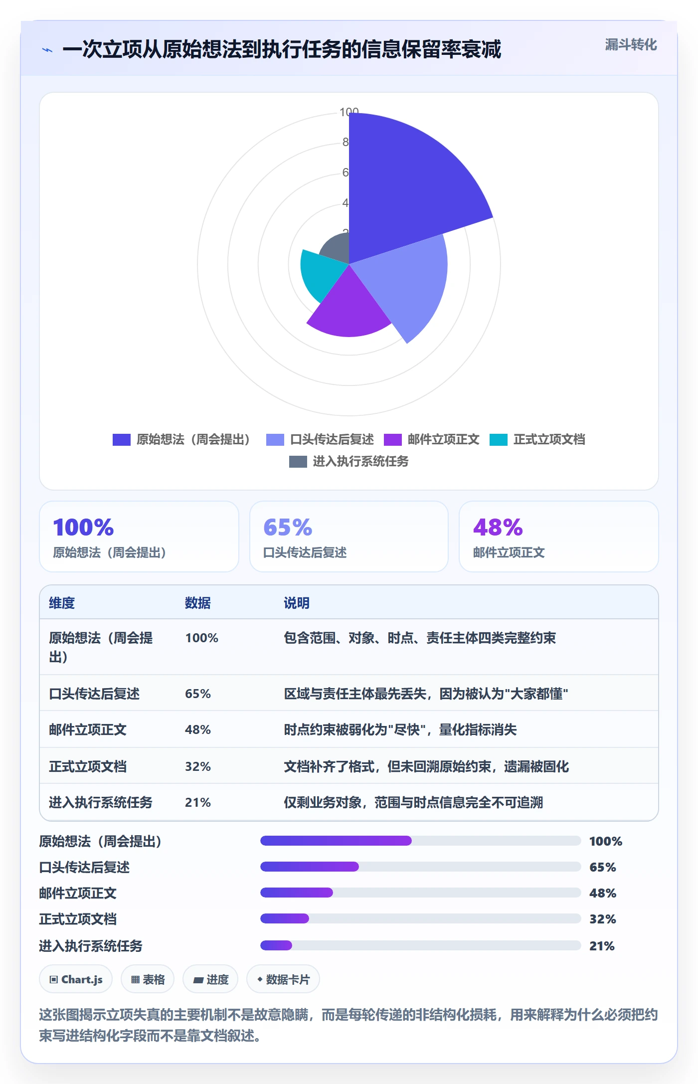 项目名称落地方案：企业管理者开展项目立项的实操方法案例解析