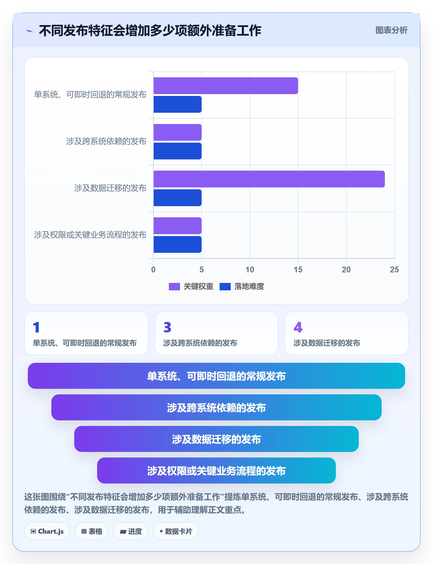 发布管理如何做好发布记录？项目经理实操方法与操作步骤