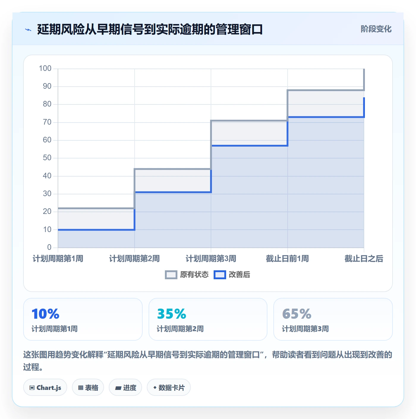延期管理如何做好逾期？管理层入门指南与操作步骤