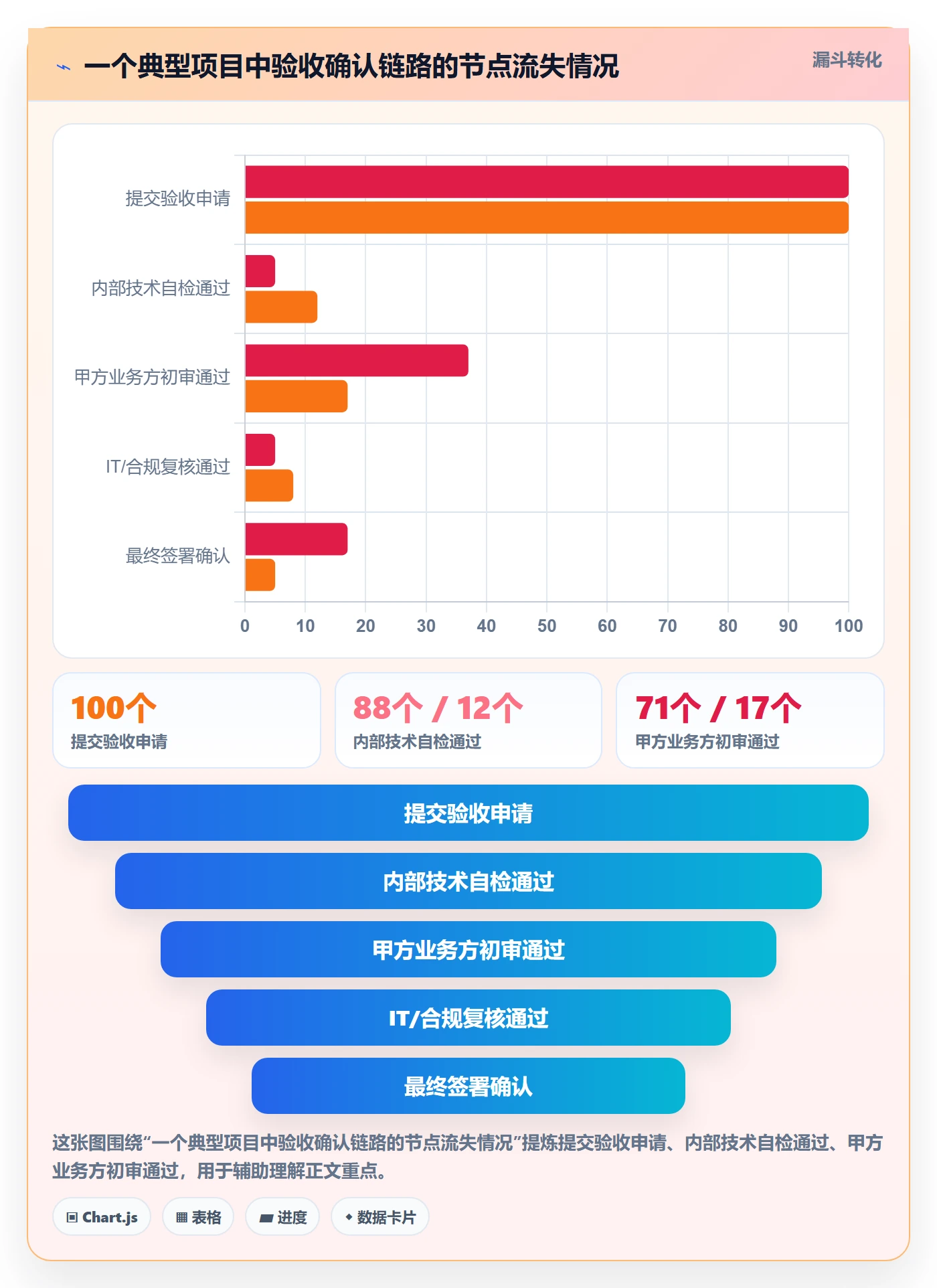 确认完成管理指南:项目经理如何做好任务验收,数据分析全流程