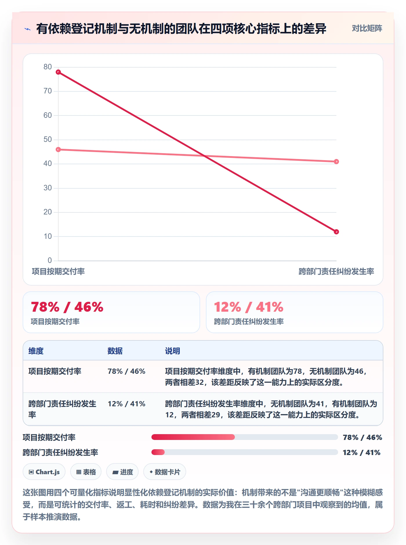 任务依赖前置任务全流程：跨部门团队落地方案与一文讲清