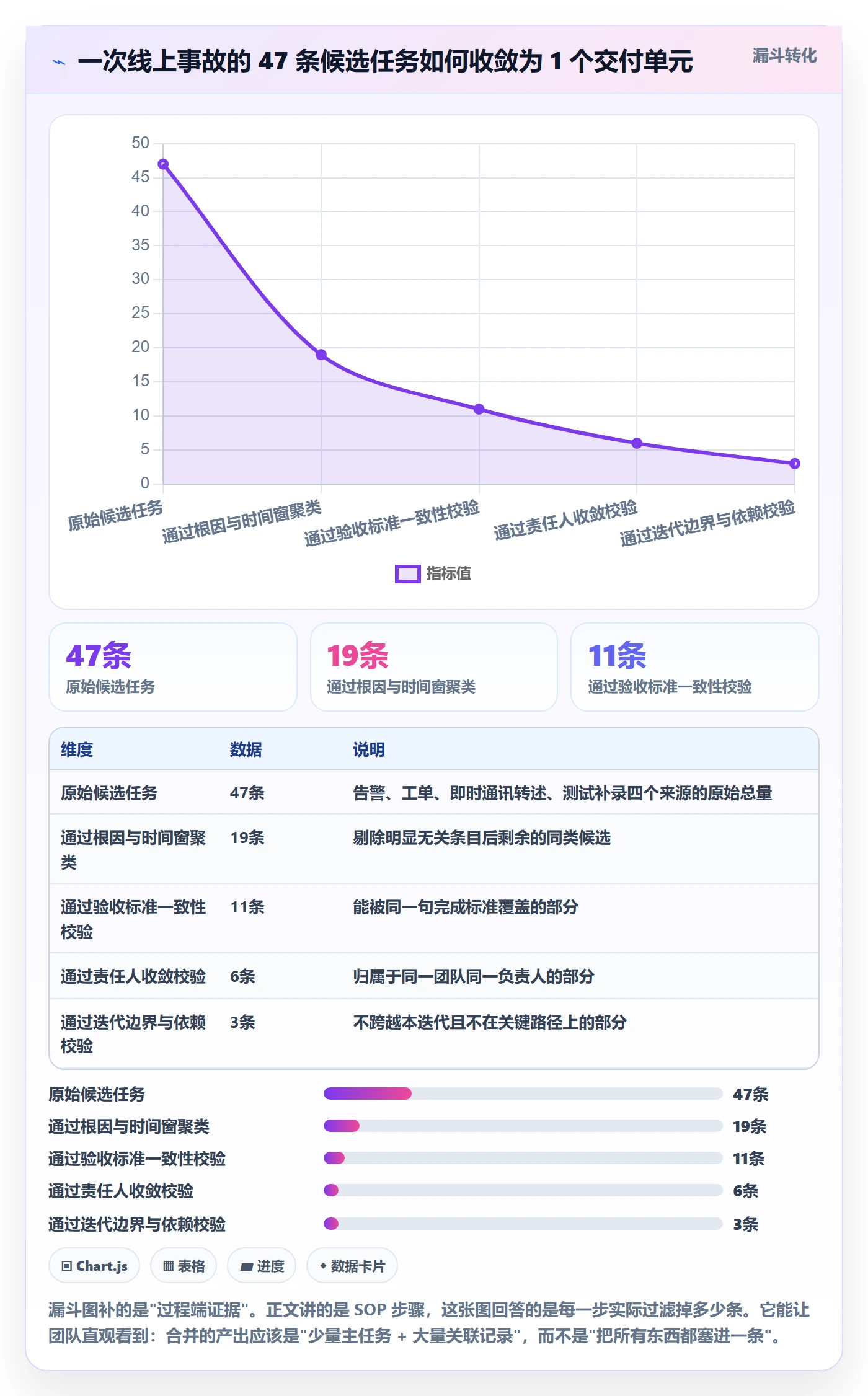 任务合并最佳实践:项目成员任务管理实操方法,常见问题