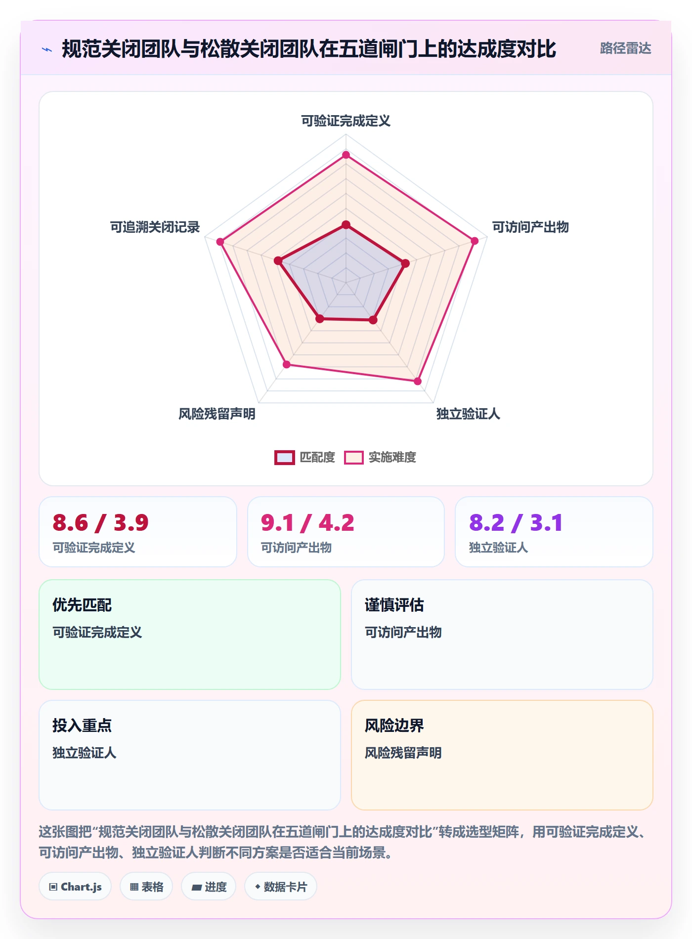 关闭最佳实践：研发团队任务执行风险控制，常见问题