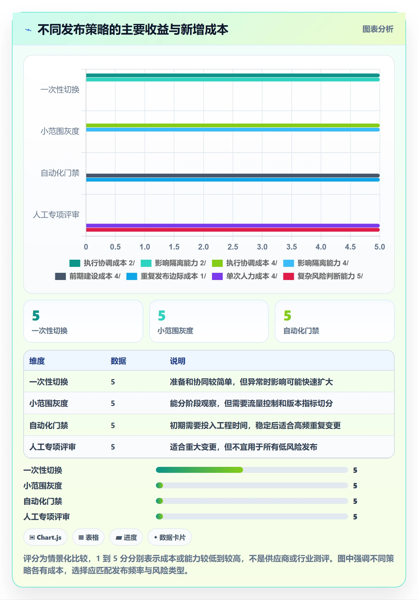 发布检查管理指南：研发团队如何做好发布管理，入门指南全流程