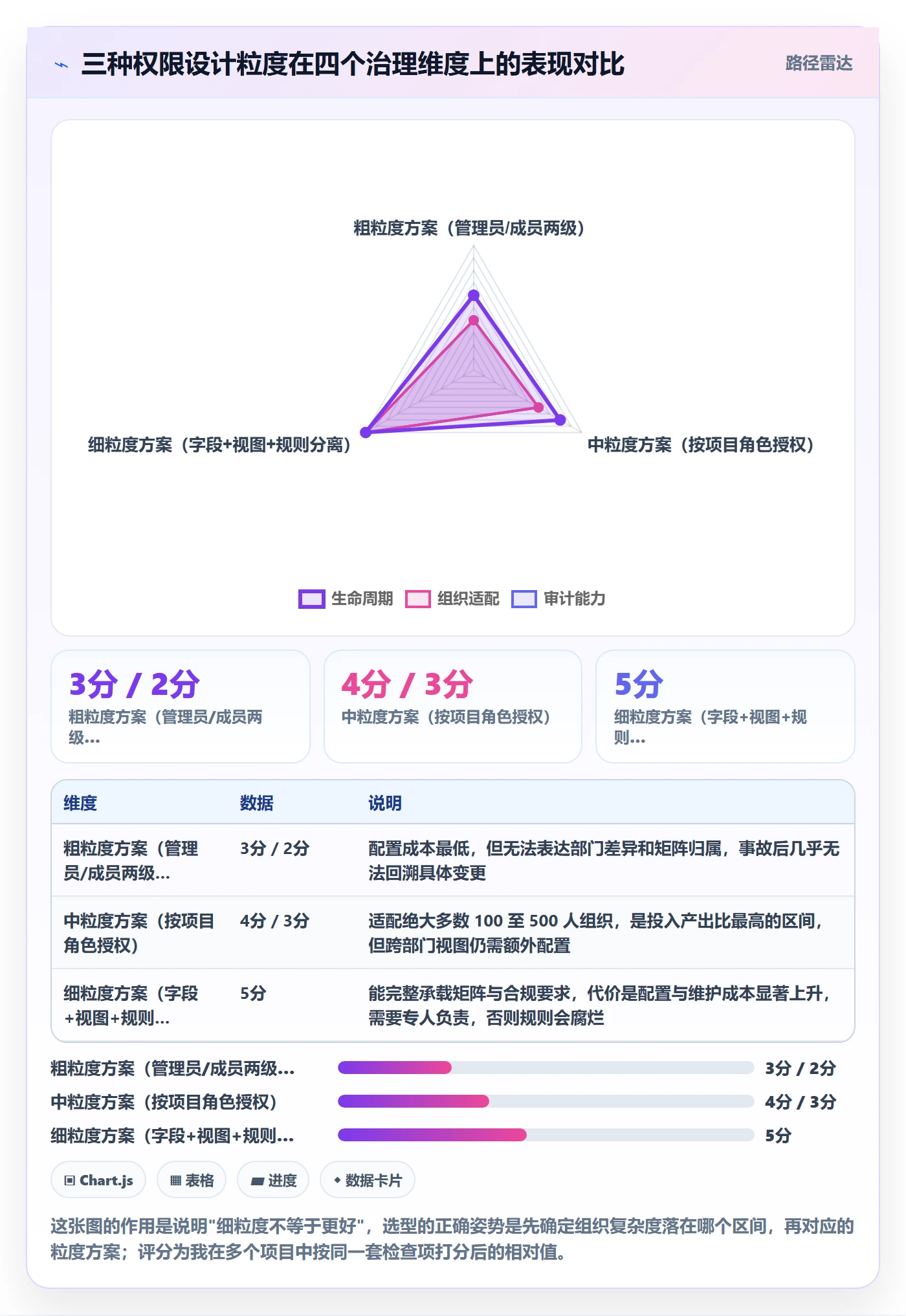 项目模板模板权限教程:企业管理者制度设计,避坑指南