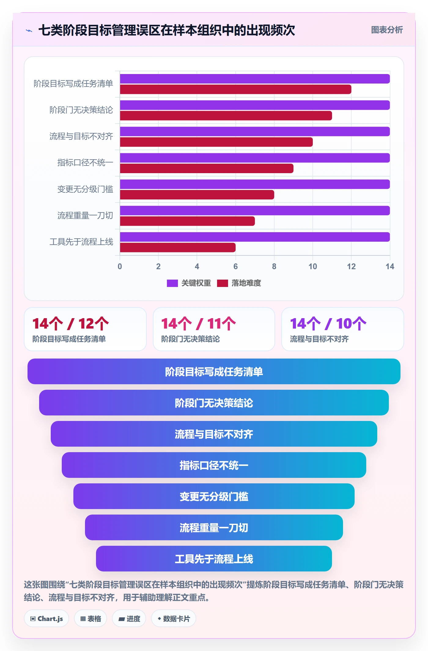 阶段目标管理指南:PMO如何做好项目目标,流程优化全流程