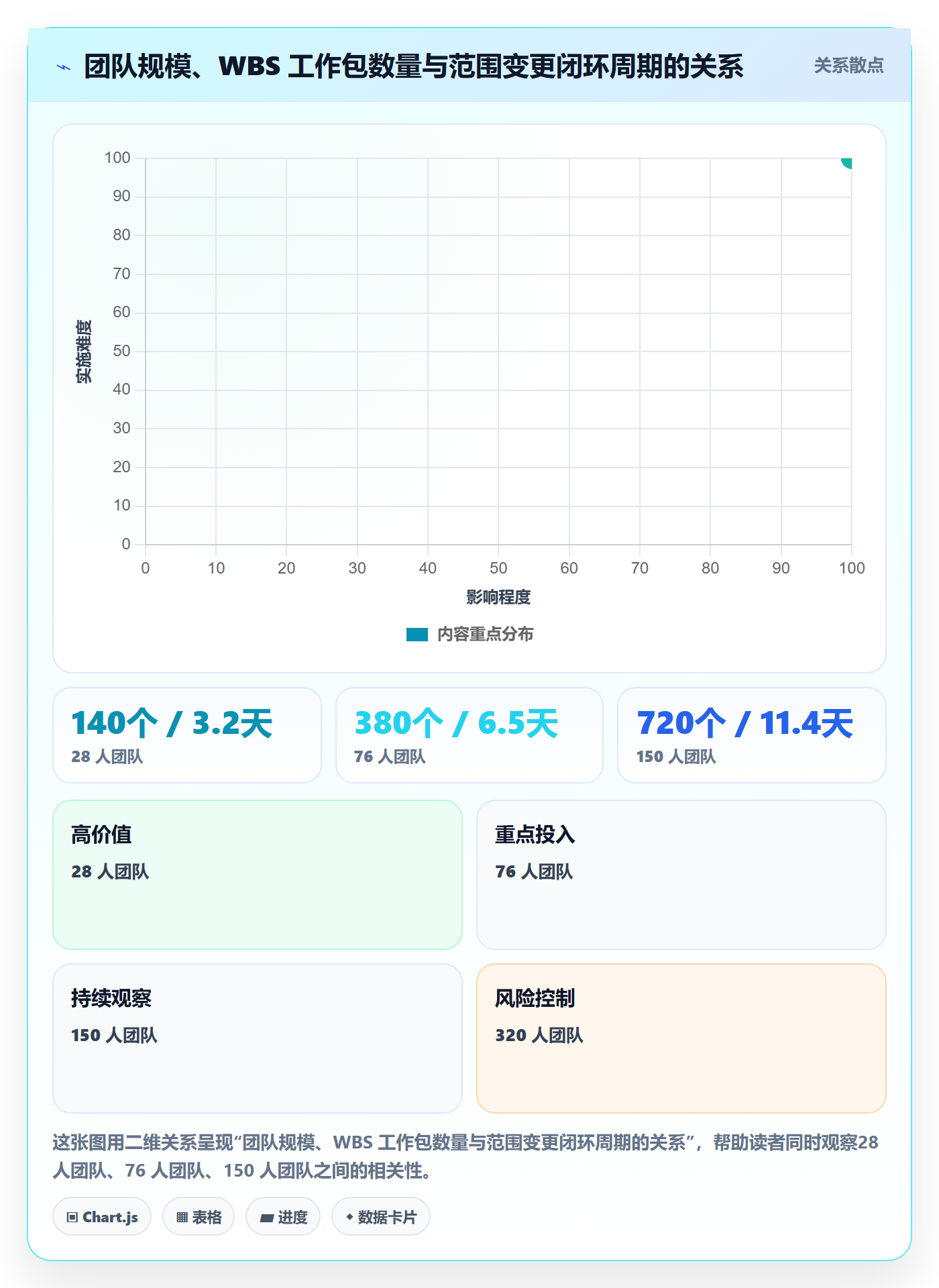 项目范围工作分解全流程：实施团队最佳实践与一文讲清