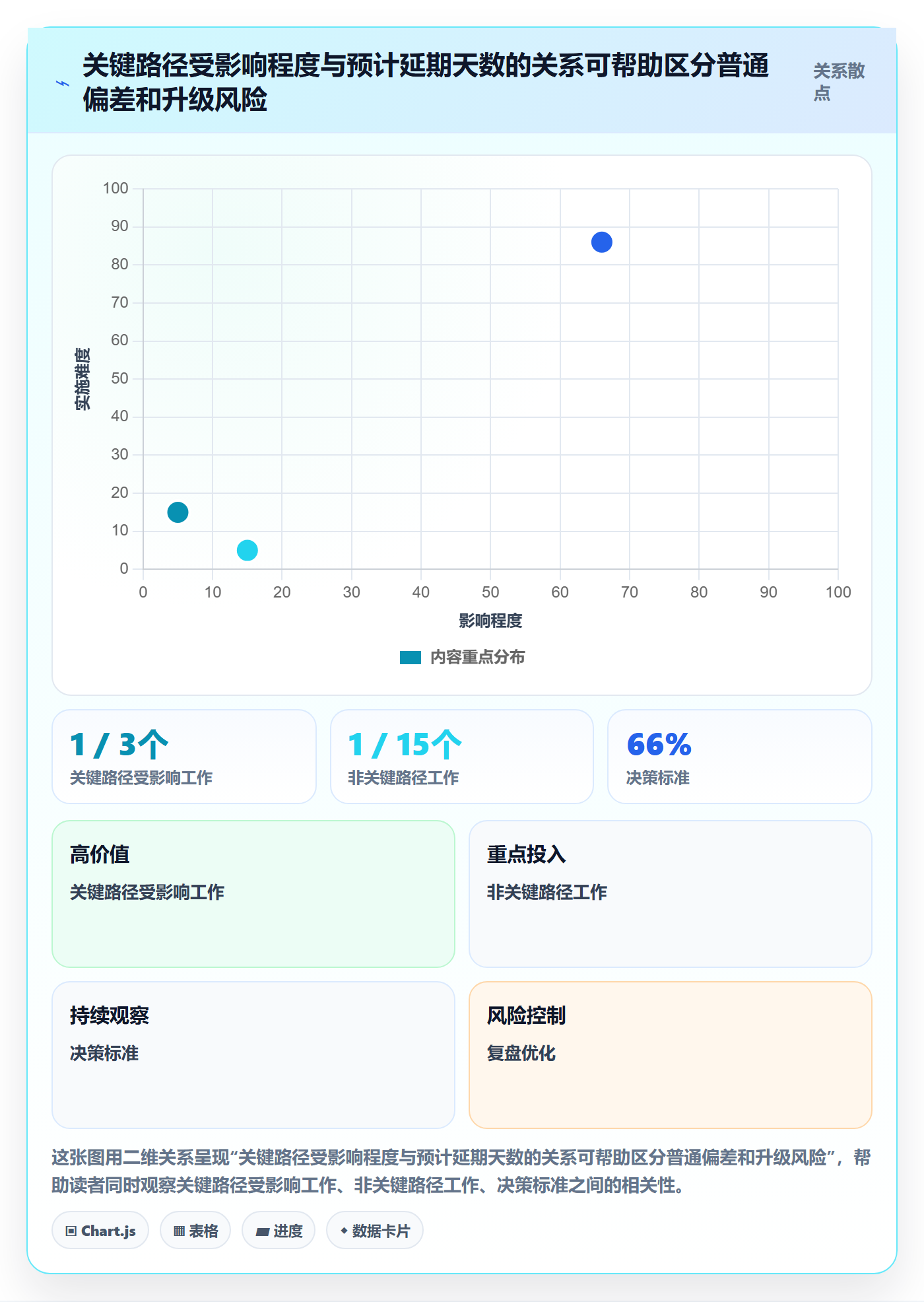 进度跟踪进展全流程:管理层数据分析与一文讲清