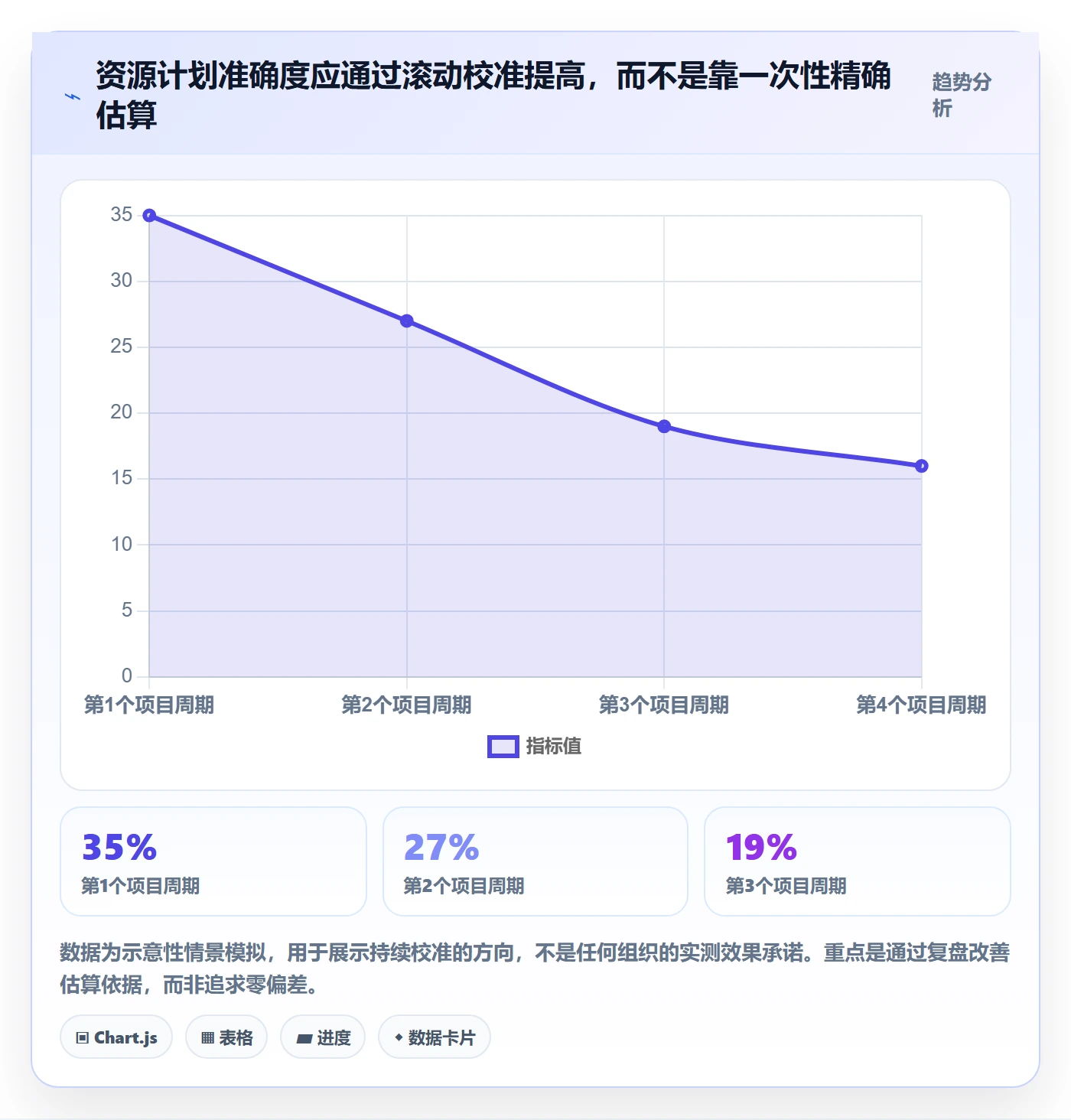 资源落地方案：产品经理开展资源管理的入门指南案例解析
