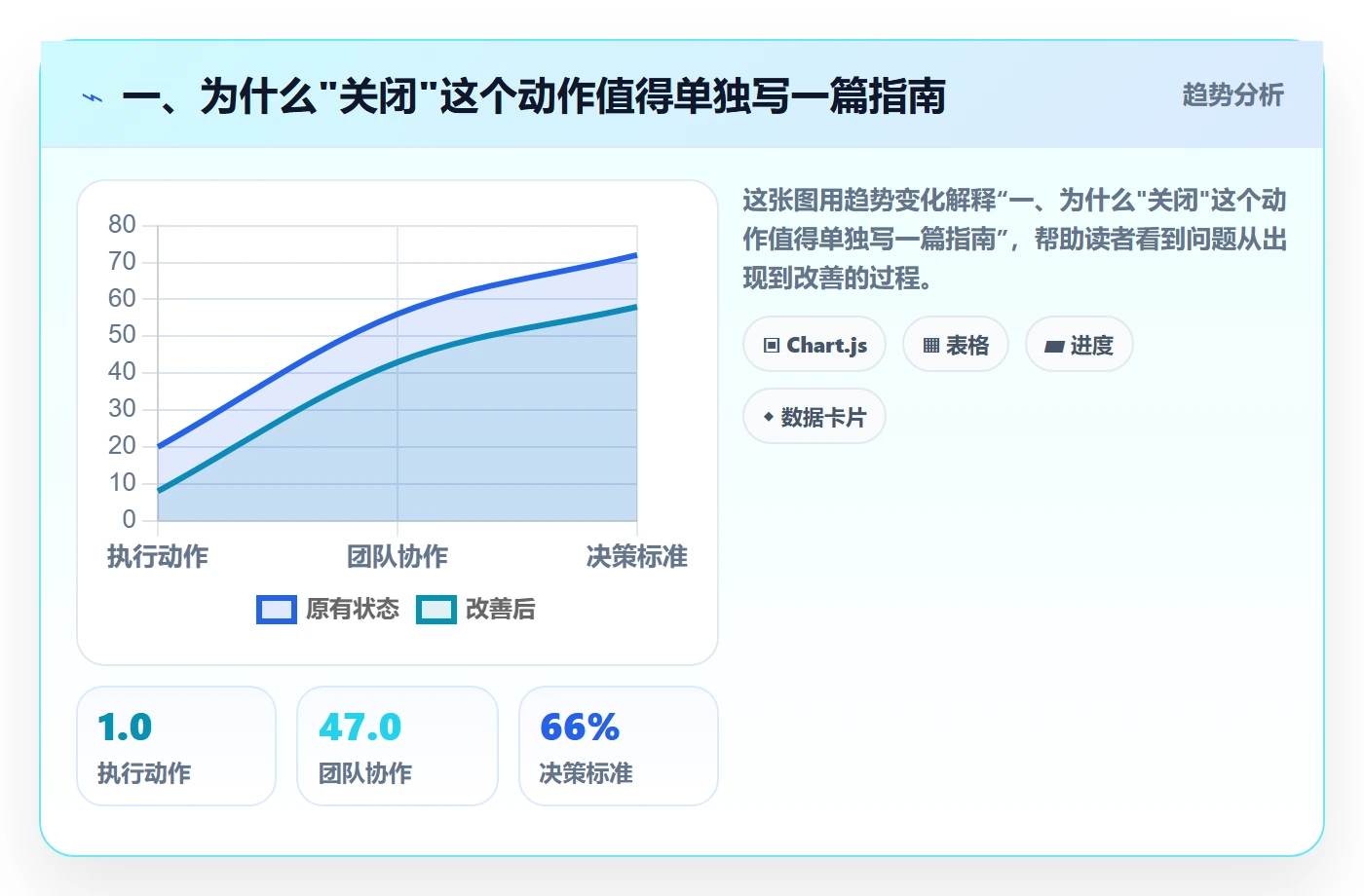 一、为什么"关闭"这个动作值得单独写一篇指南