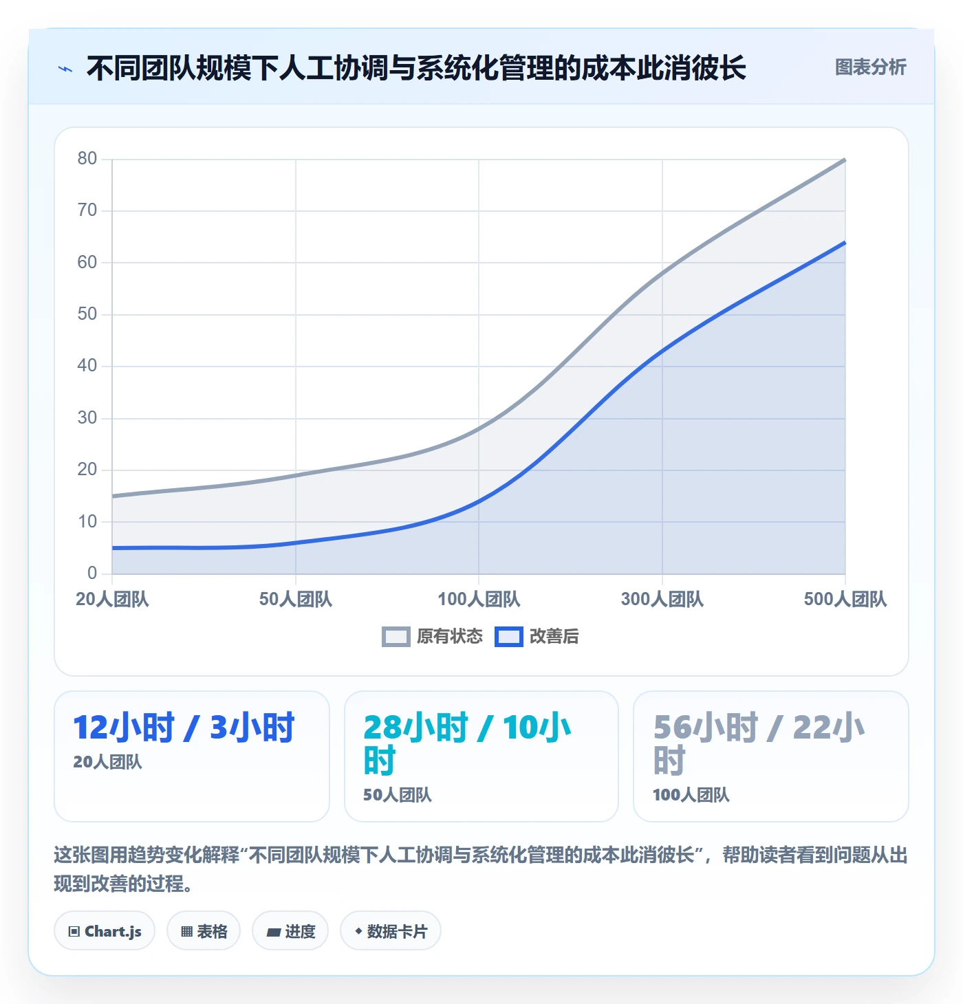 交付范围落地方案:产品经理开展项目范围的协同管理案例解析