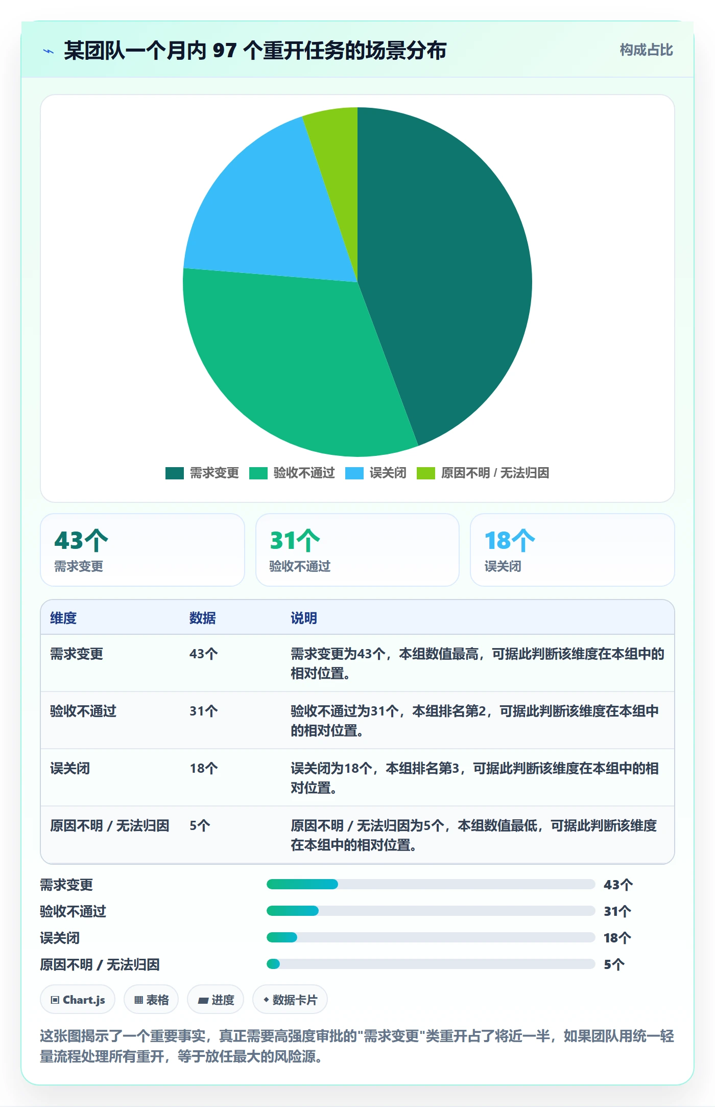 任务执行如何做好重开?项目成员制度设计与操作步骤