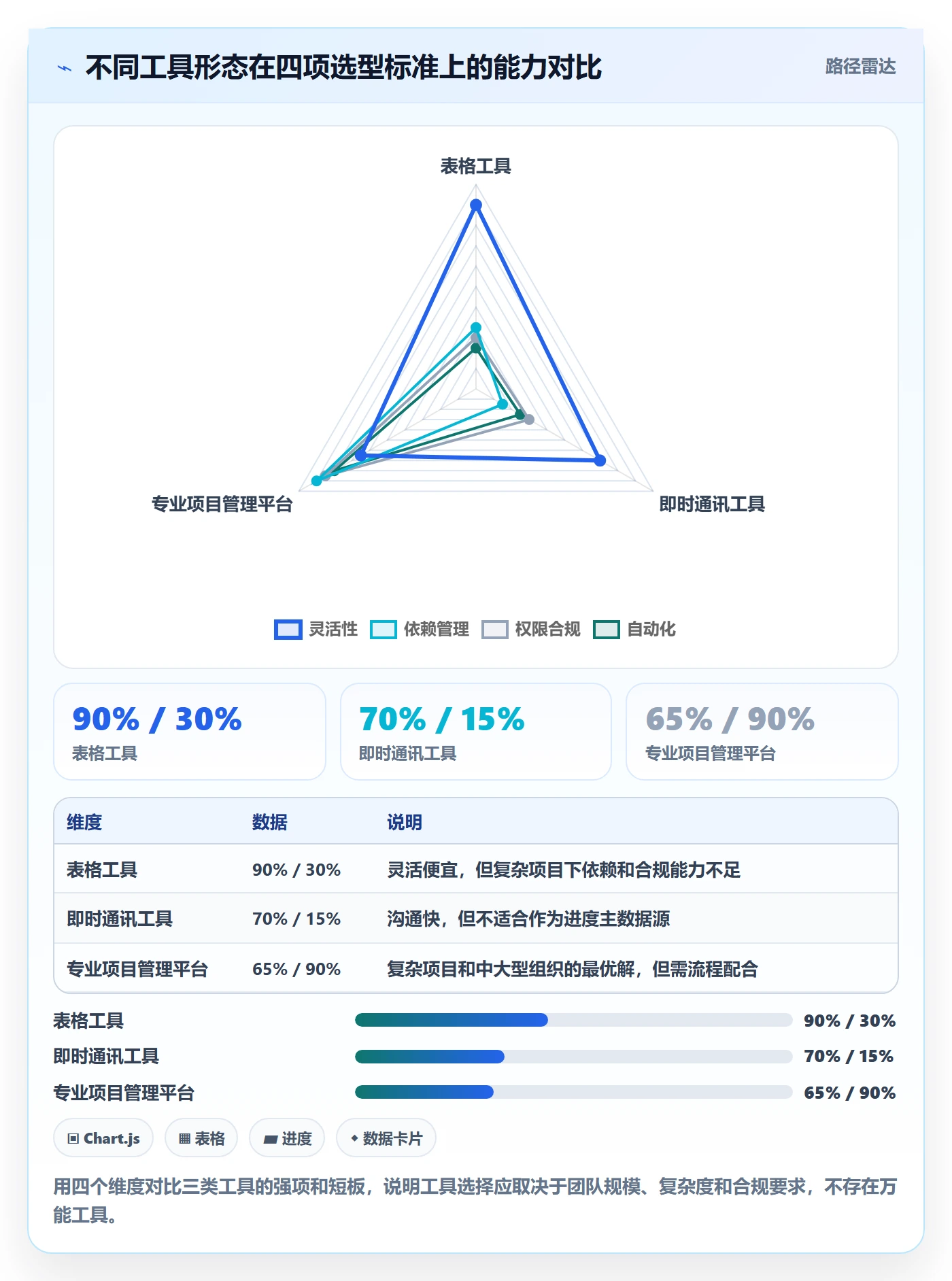 动态实操方法：项目经理提升进度跟踪效率的落地方案方法与模板