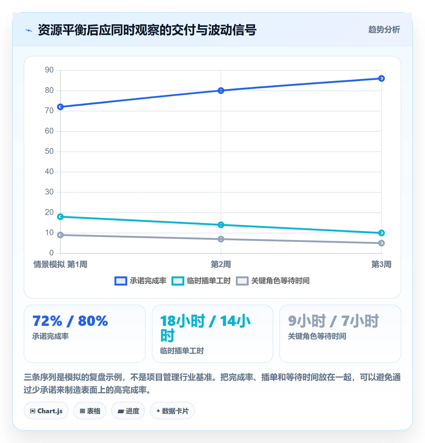 资源平衡怎么做？项目经理流程优化：资源负载从0到1