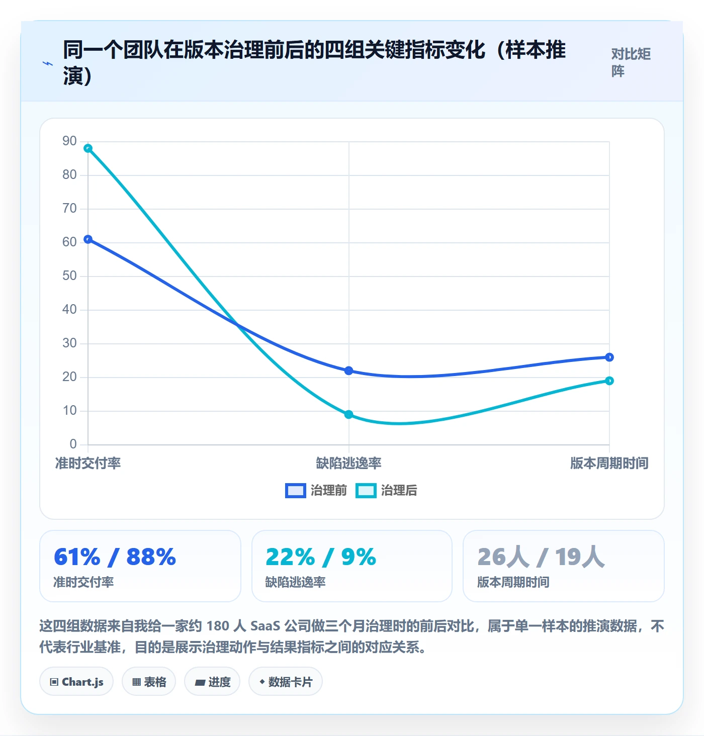 计划版本流程与规范：产品经理项目规划落地方案关键指标