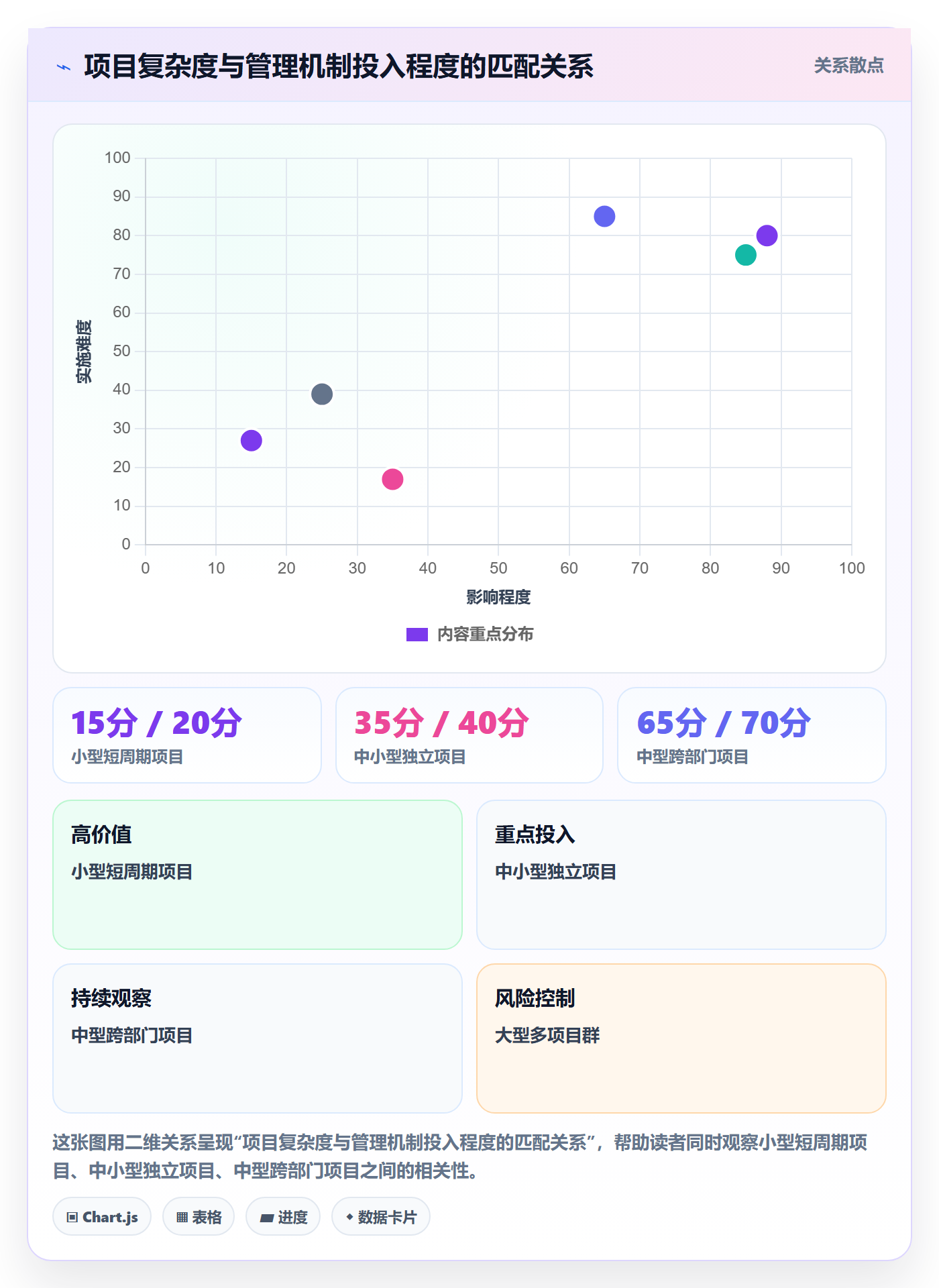 进度管理完成率全流程:企业管理者最佳实践与一文讲清