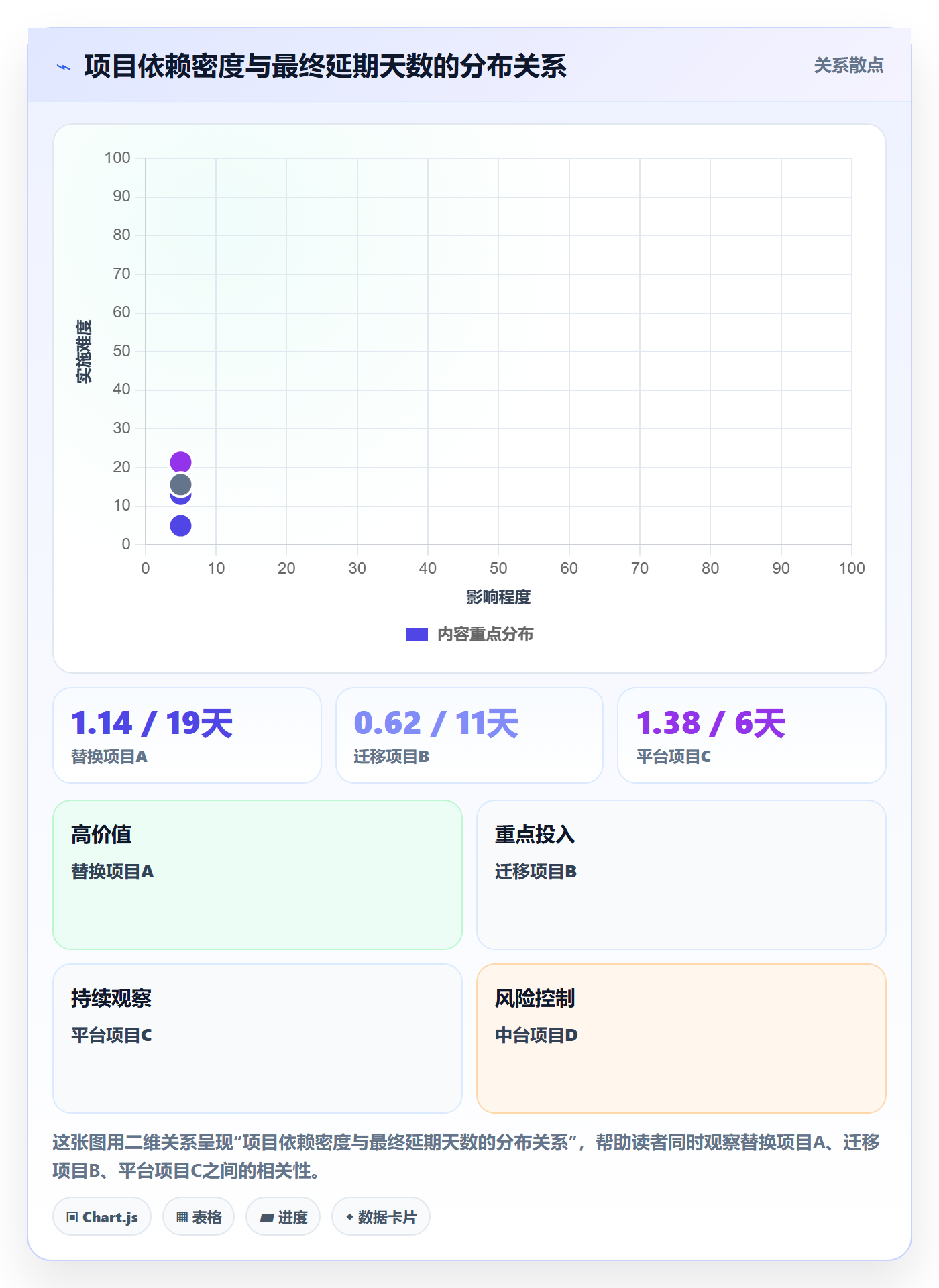 SF流程与规范:项目经理任务依赖入门指南关键指标