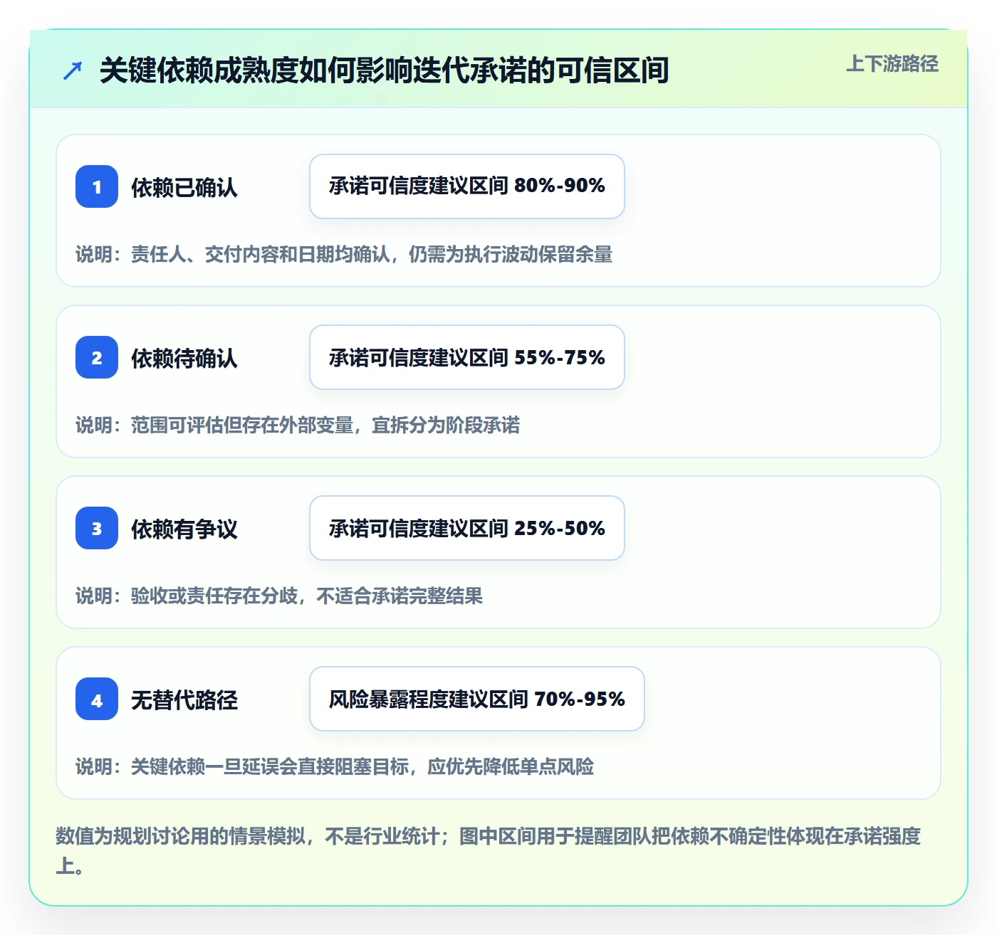 迭代目标管理方法大全:跨部门团队迭代管理实操方法落地清单