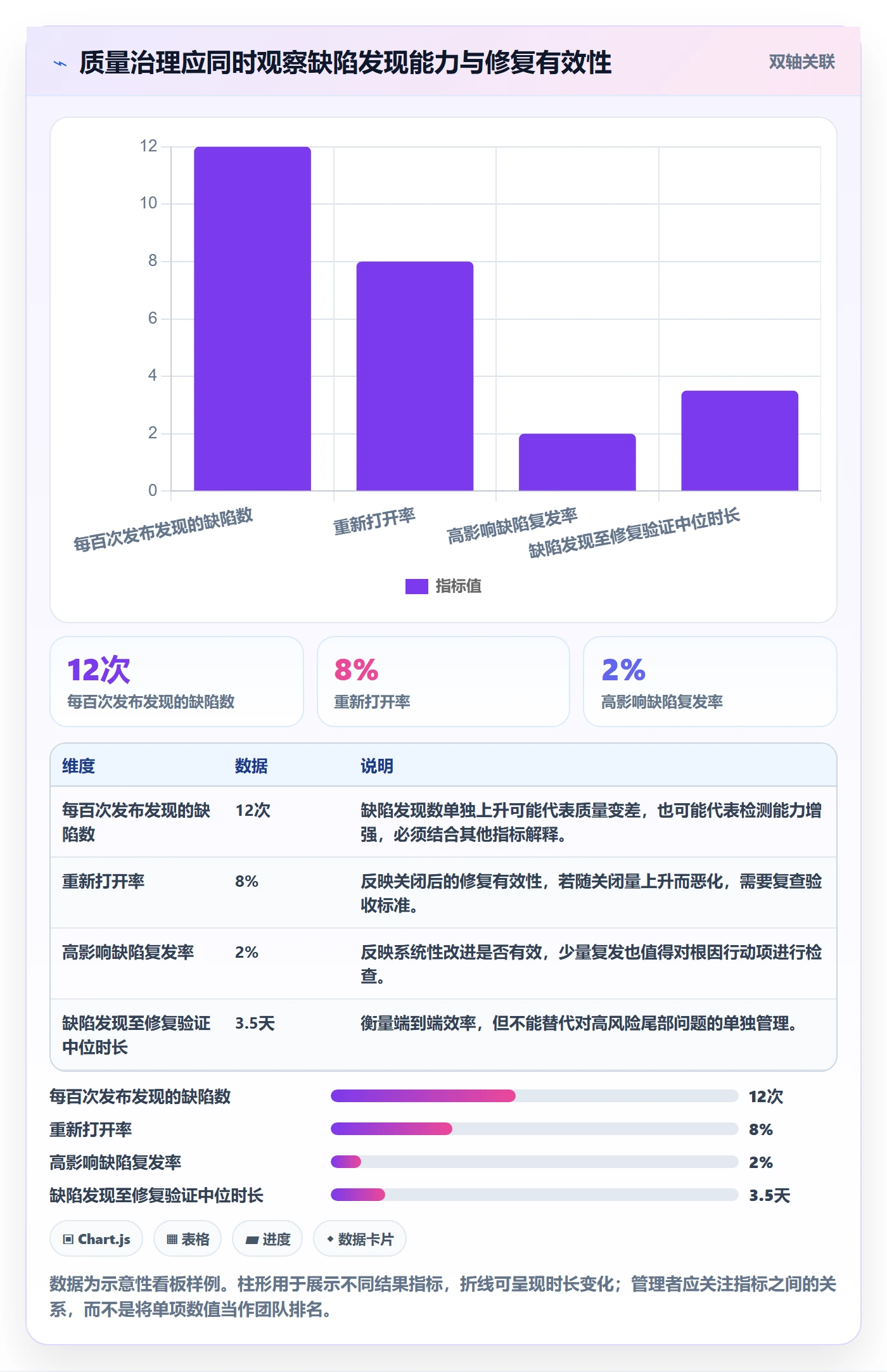 严重程度怎么做？PMO流程优化：Bug / 缺陷从0到1