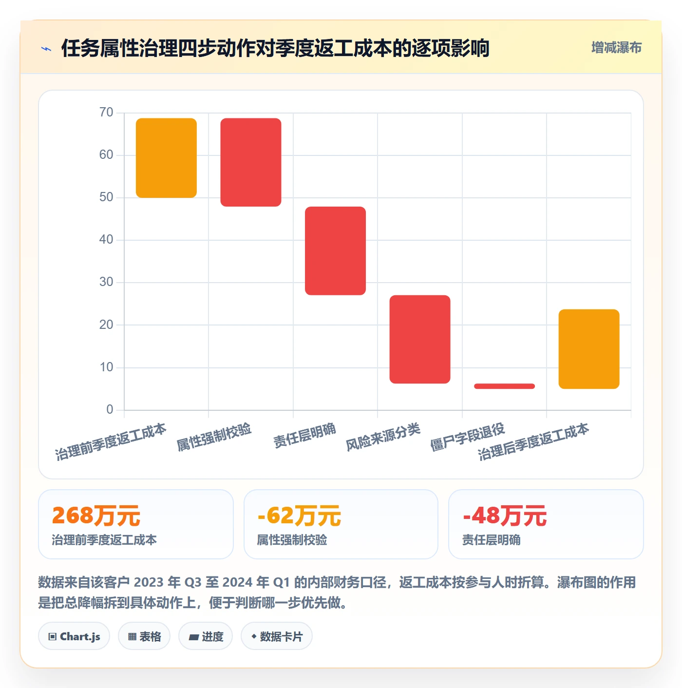 任务属性分类教程:企业管理者风险控制,避坑指南