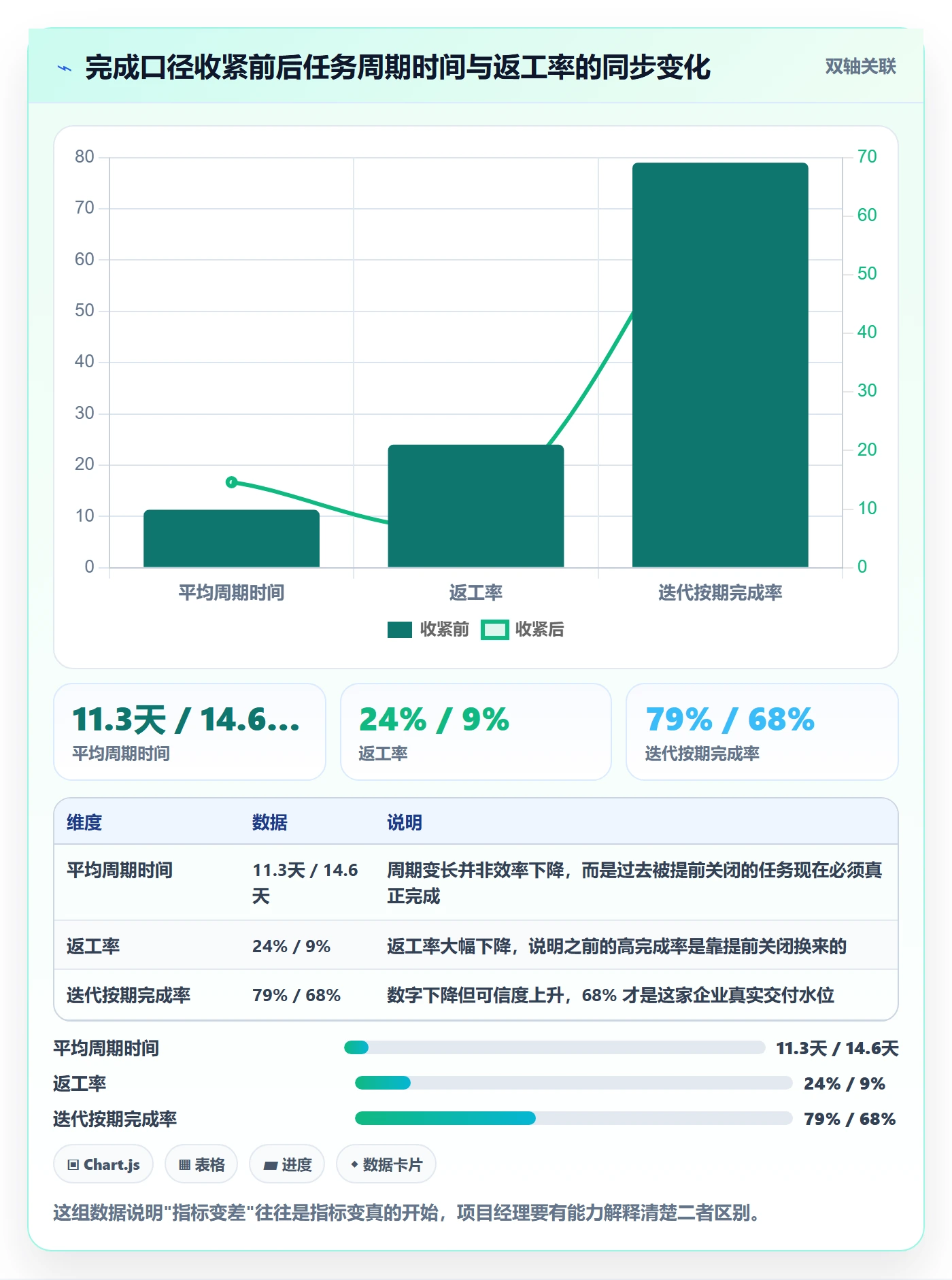 进度管理如何做好任务进度?项目经理数据分析与操作步骤