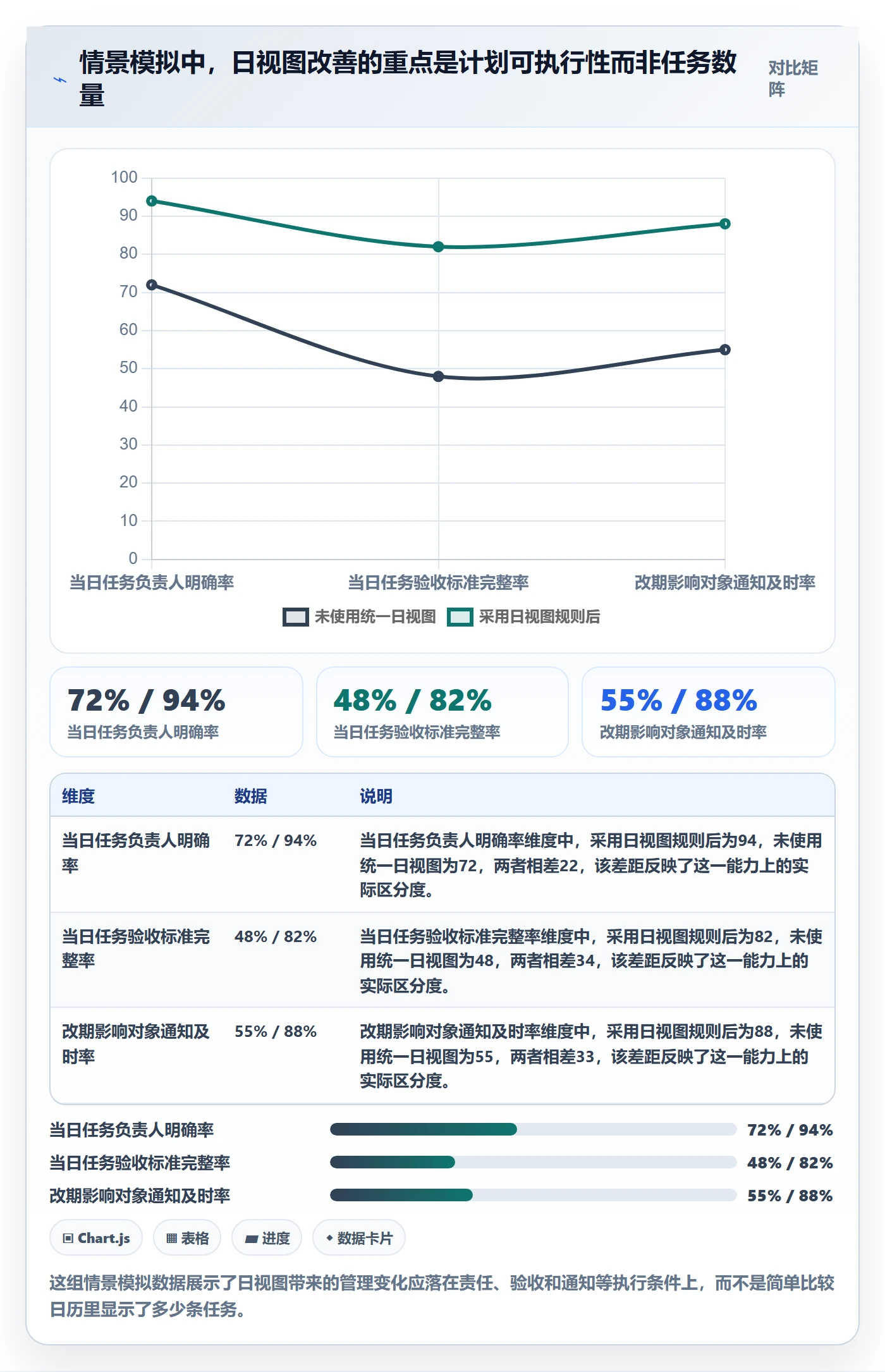 日历视图如何做好日视图？实施团队效率提升与操作步骤